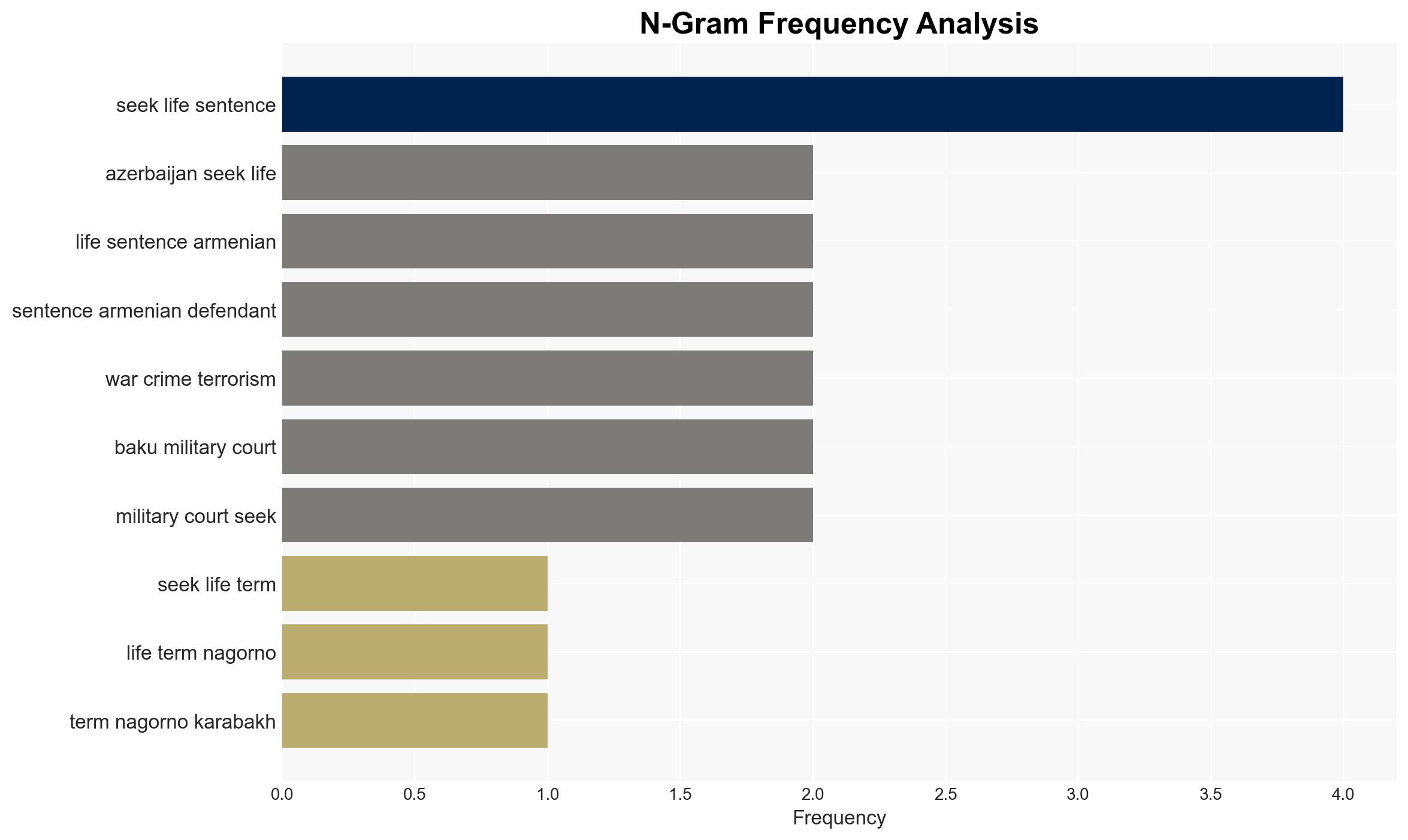 Azerbaijan seeks life sentence for former Nagorno-Karabakh leaders - DW (English) - Image 4