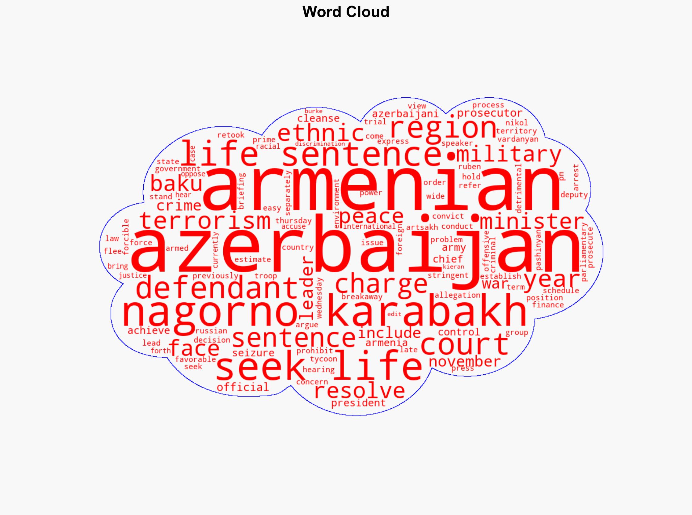 Azerbaijan seeks life sentence for former Nagorno-Karabakh leaders - DW (English) - Image 1