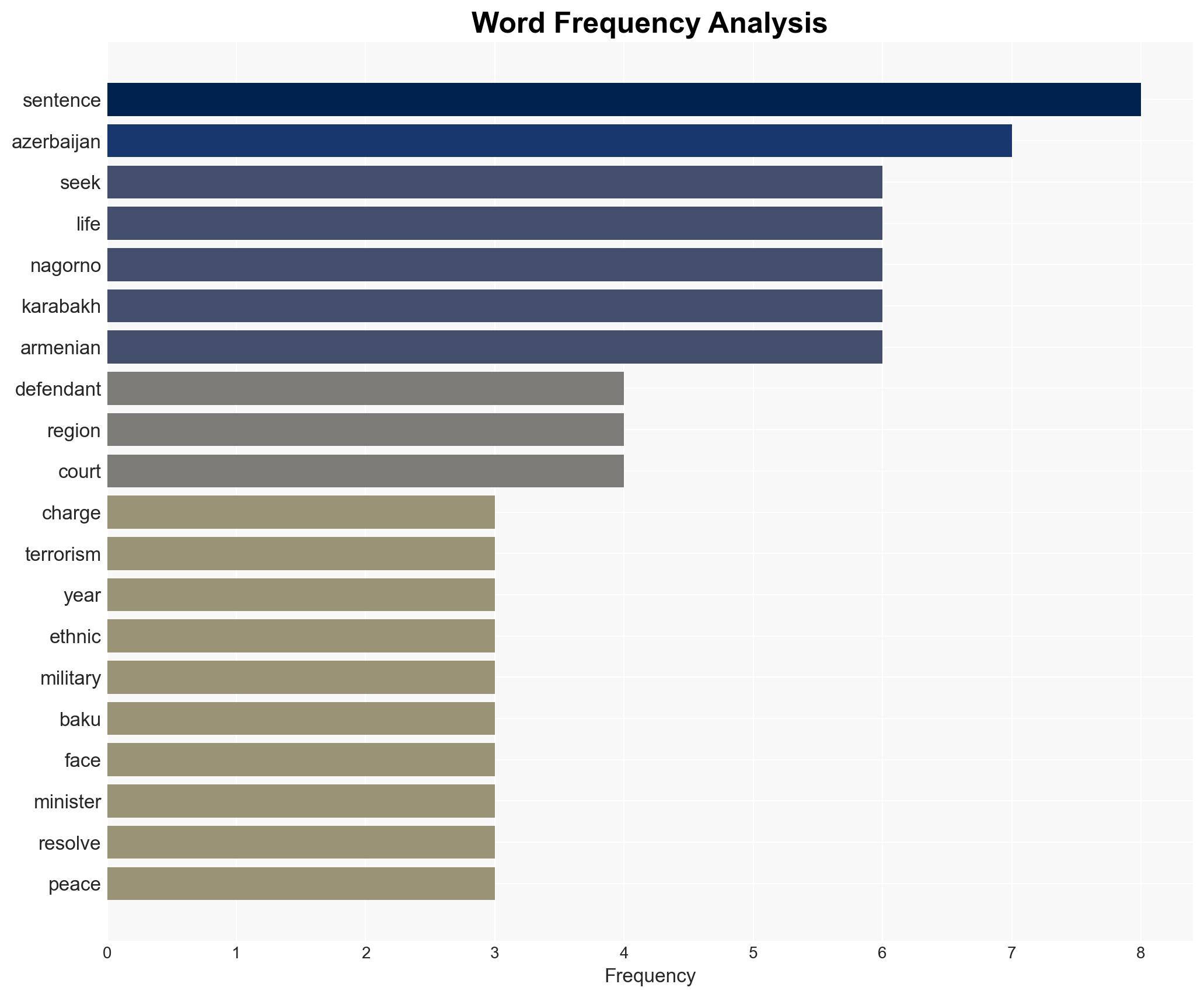 Azerbaijan seeks life sentence for former Nagorno-Karabakh leaders - DW (English) - Image 3