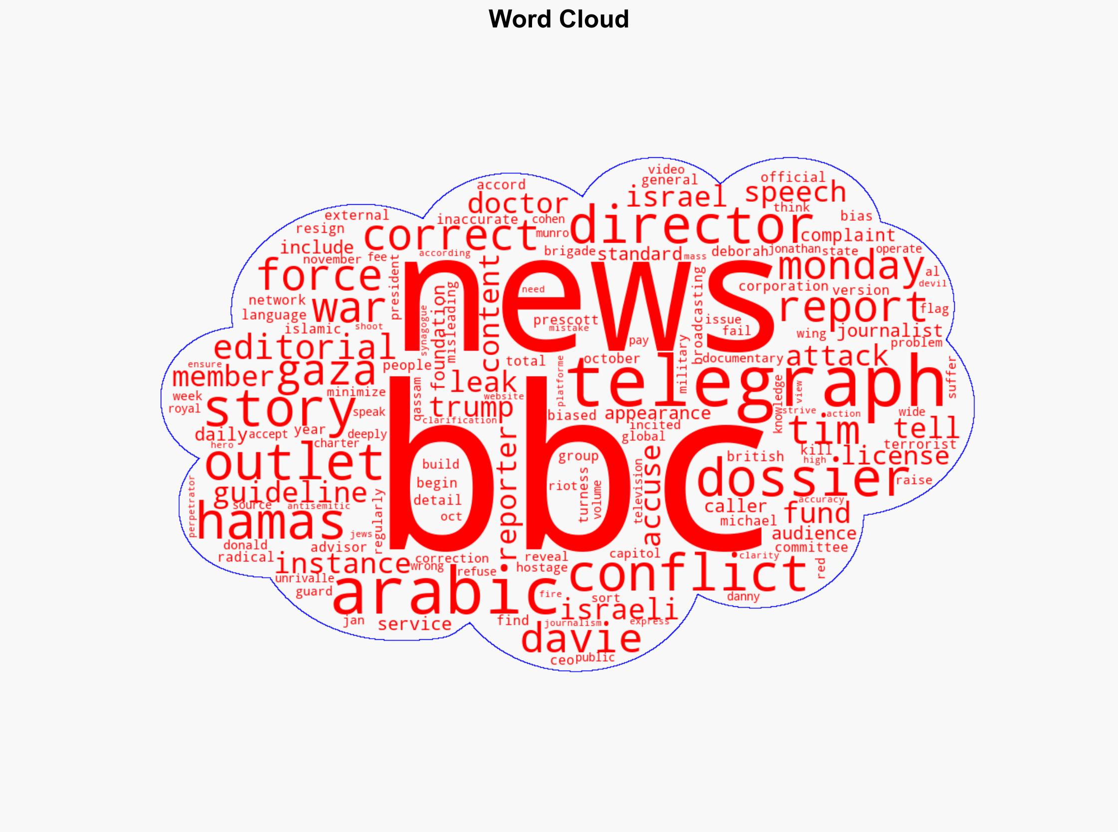 BBCs Arabic Outlet Reportedly Made 100 Mistakes Each Year About Gaza War - The Daily Caller - Image 1