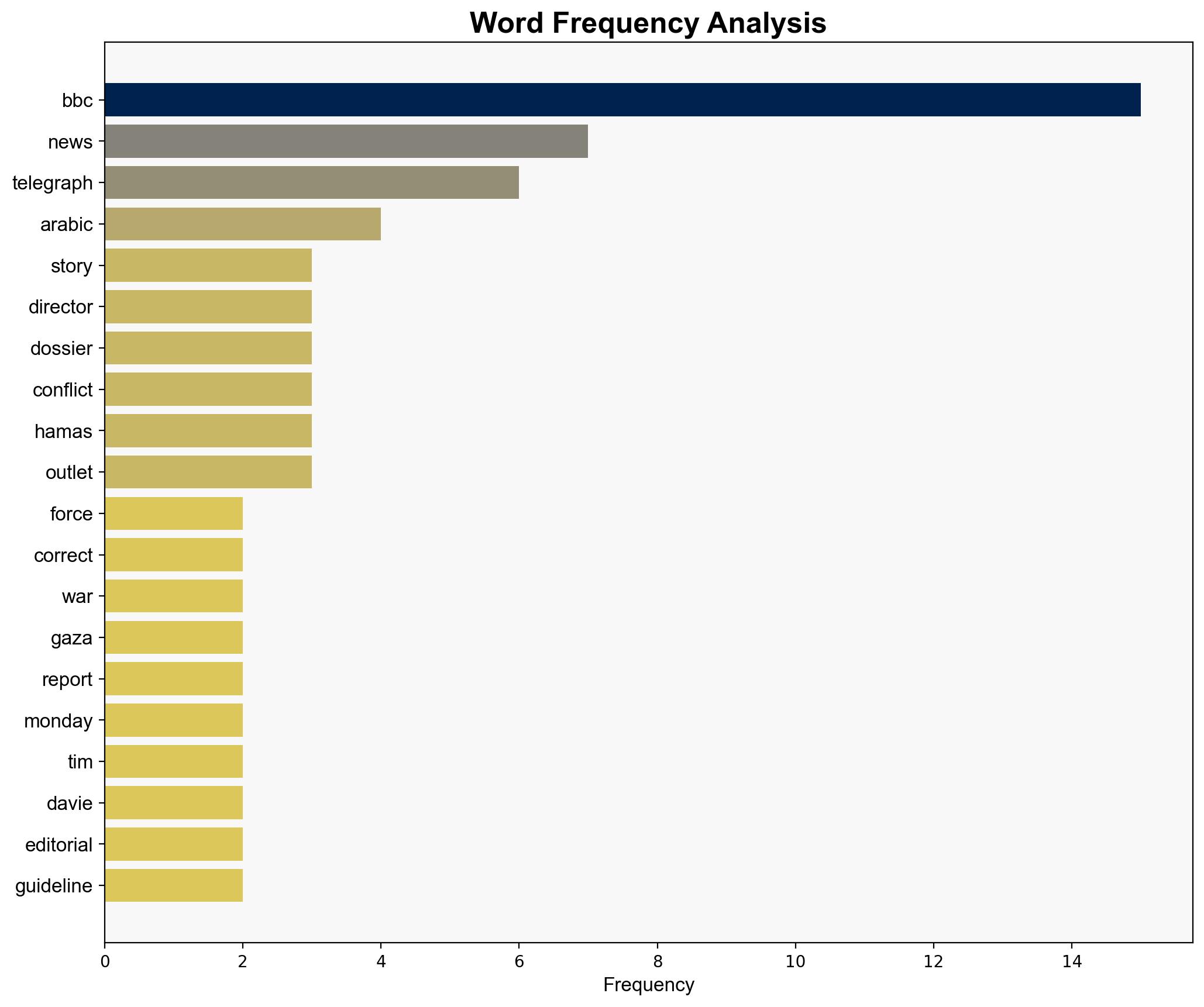 BBCs Arabic Outlet Reportedly Made 100 Mistakes Each Year About Gaza War - The Daily Caller - Image 3