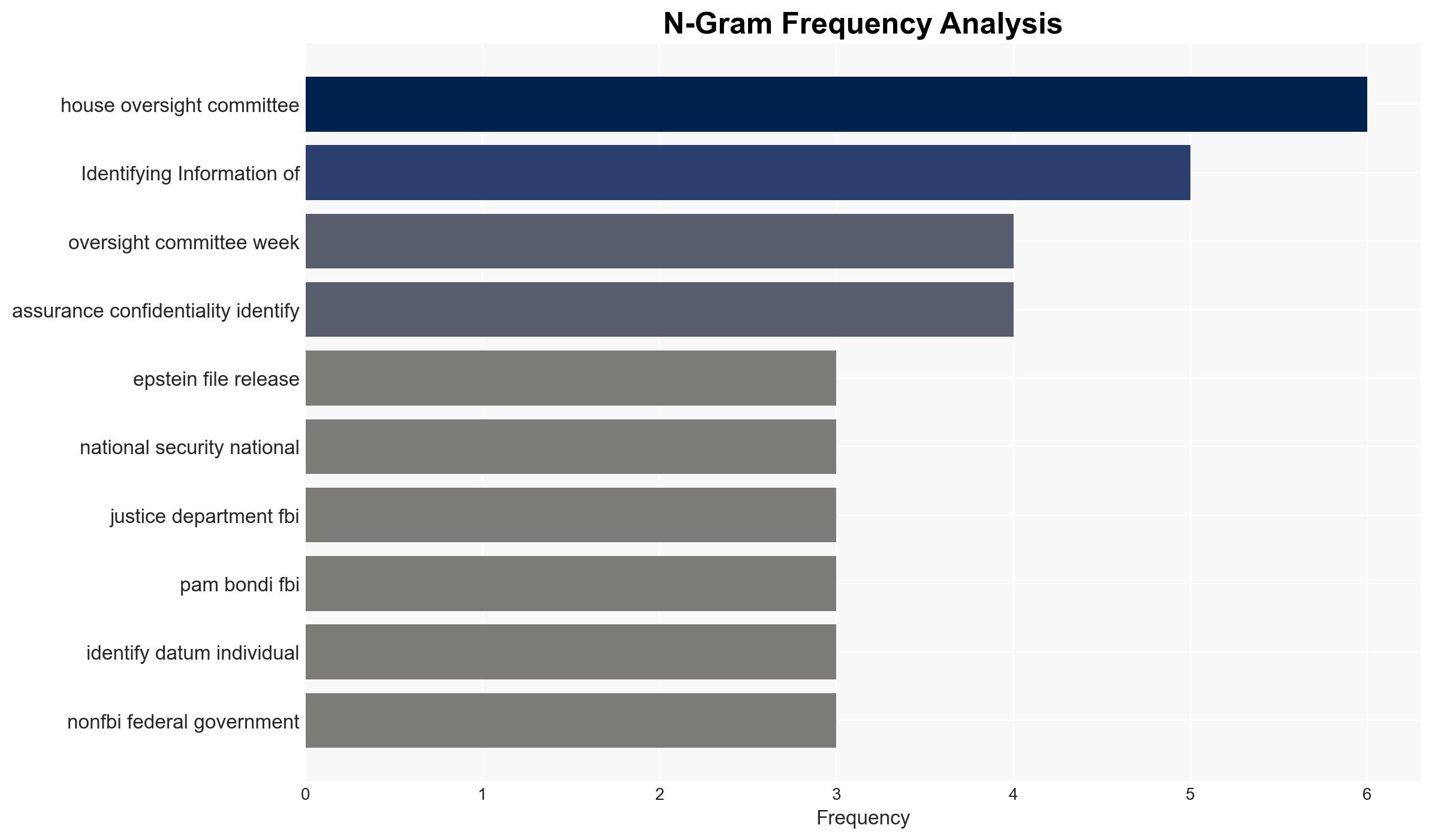 BONDI WILL USE 'NATIONAL SECURITY' CLAIMS TO SCRUB FILES - Kenklippenstein.com - Image 4