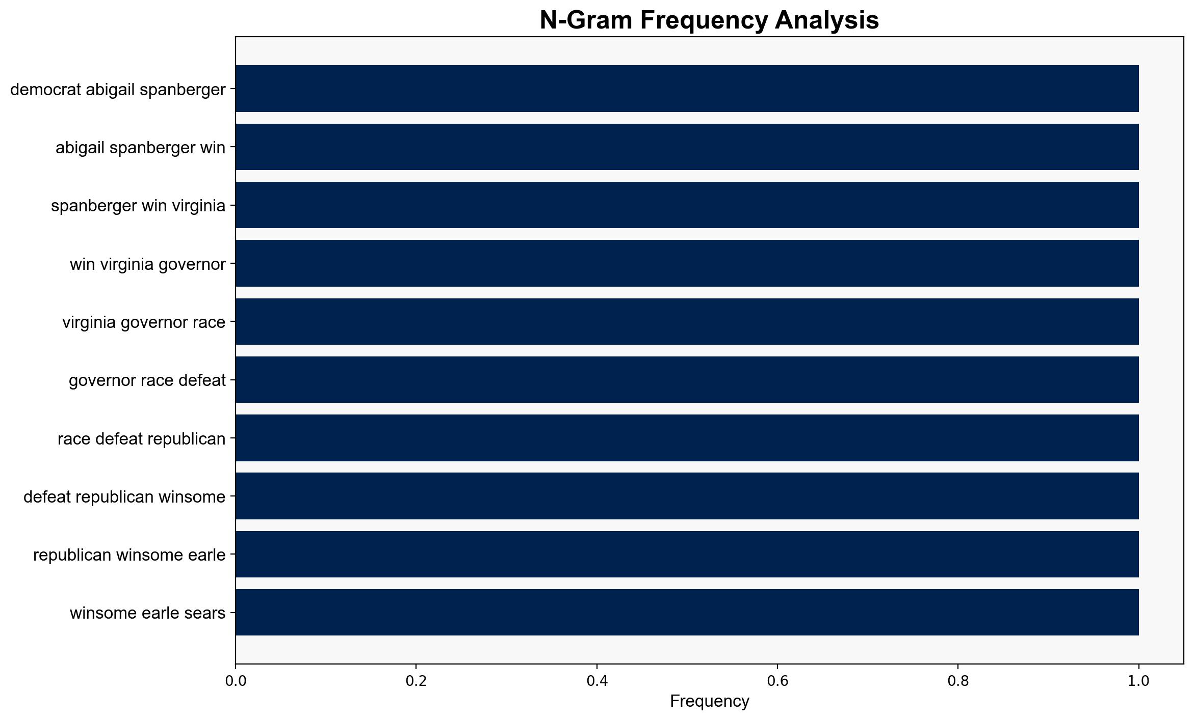 BREAKING Abigail Spanberger Wins Virginia Governor Race - Daily Signal - Image 4