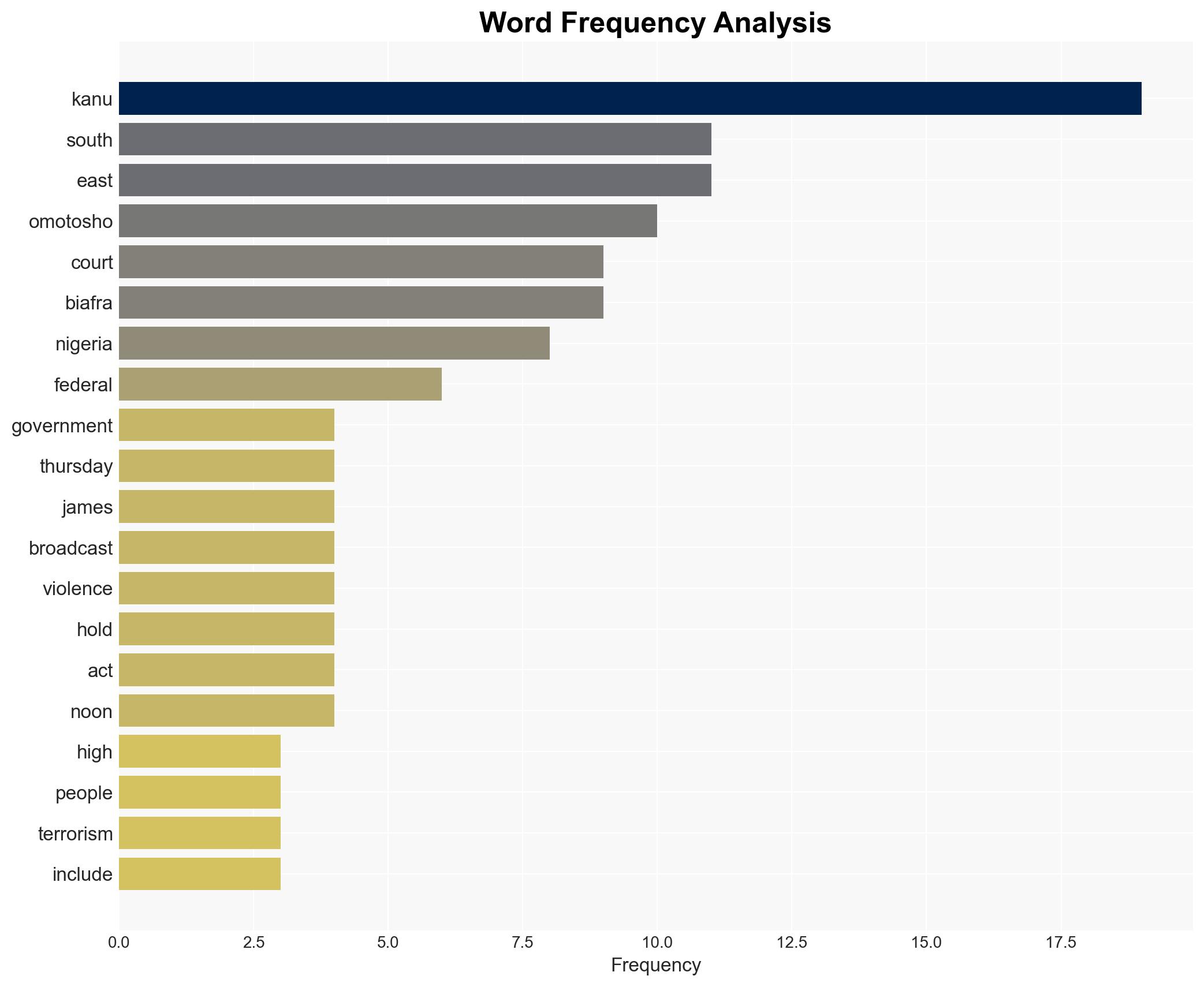 BREAKING Court convicts Nnamdi Kanu of terrorism offences - The Punch - Image 3
