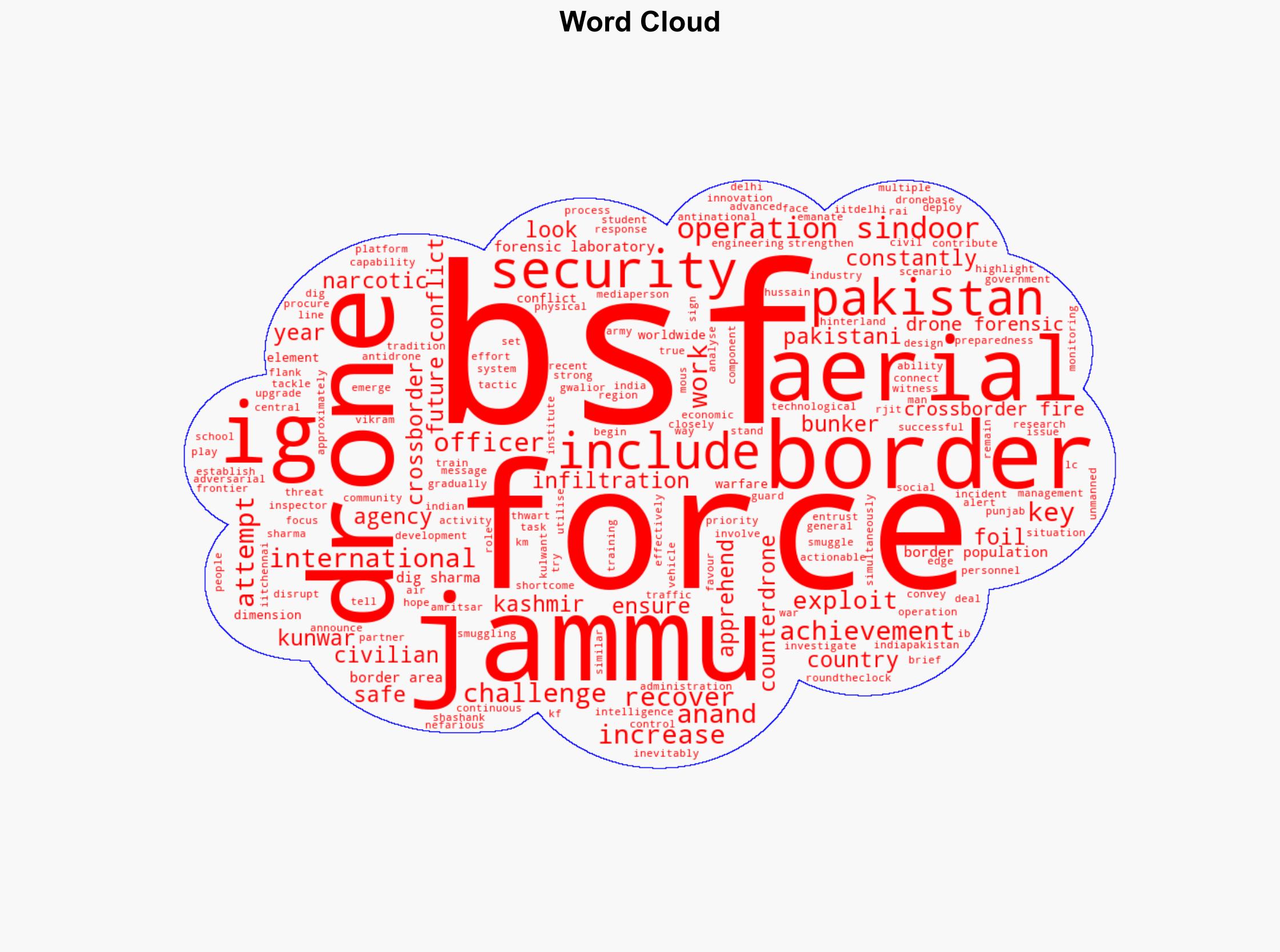 BSF strengthening drone warfare as aerial threats become central to modern conflicts - Image 1