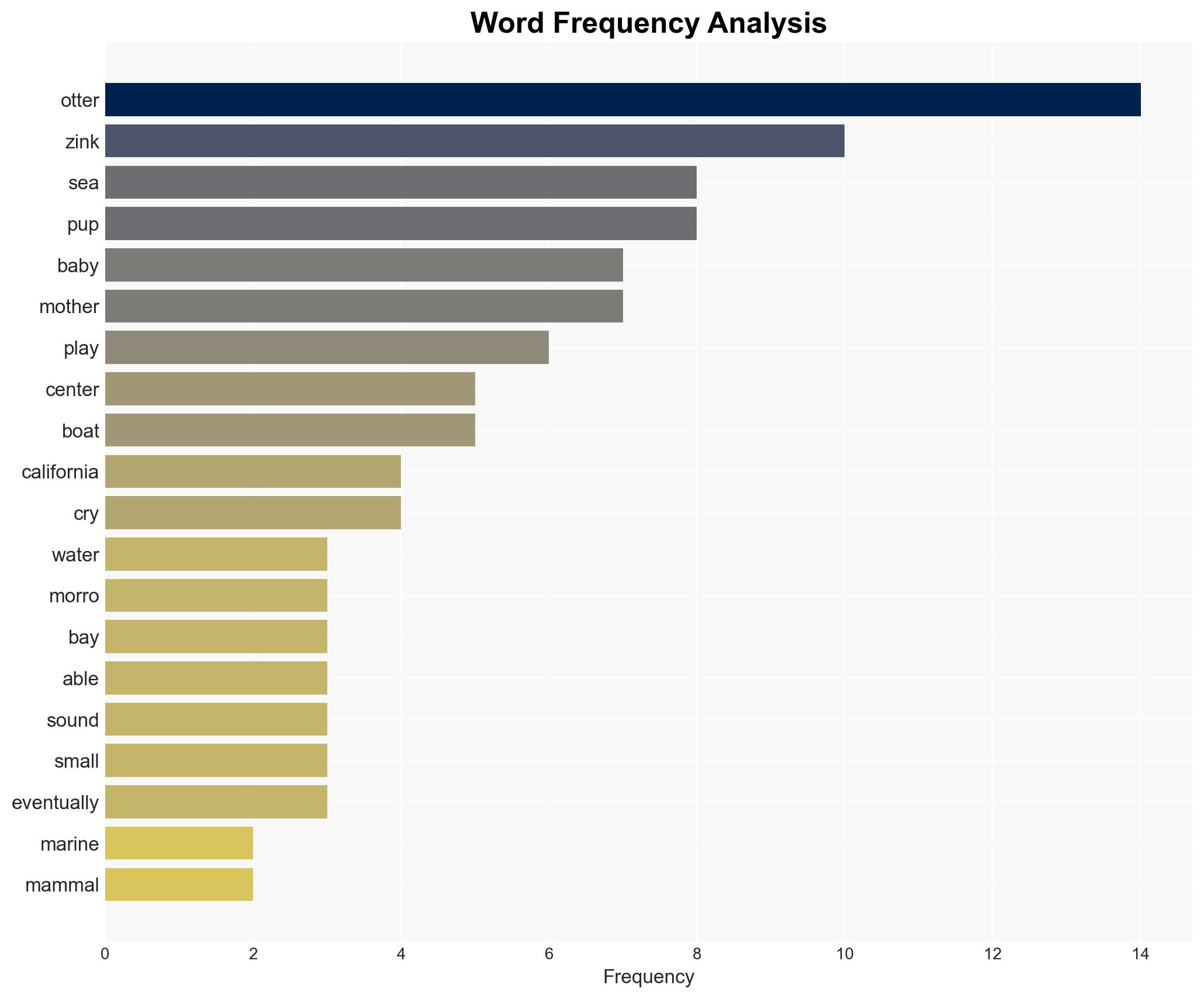 Baby sea otter is reunited with mother in central California after dramatic rescue - Boston Herald - Image 3