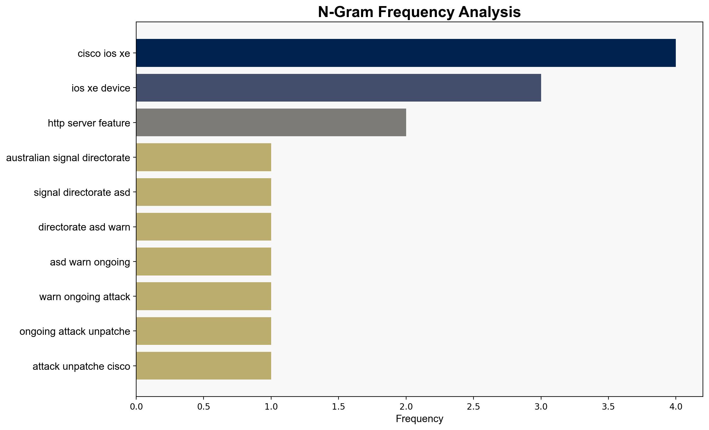 BadCandy Webshell threatens unpatched Cisco IOS XE devices warns Australian government - Securityaffairs.com - Image 4