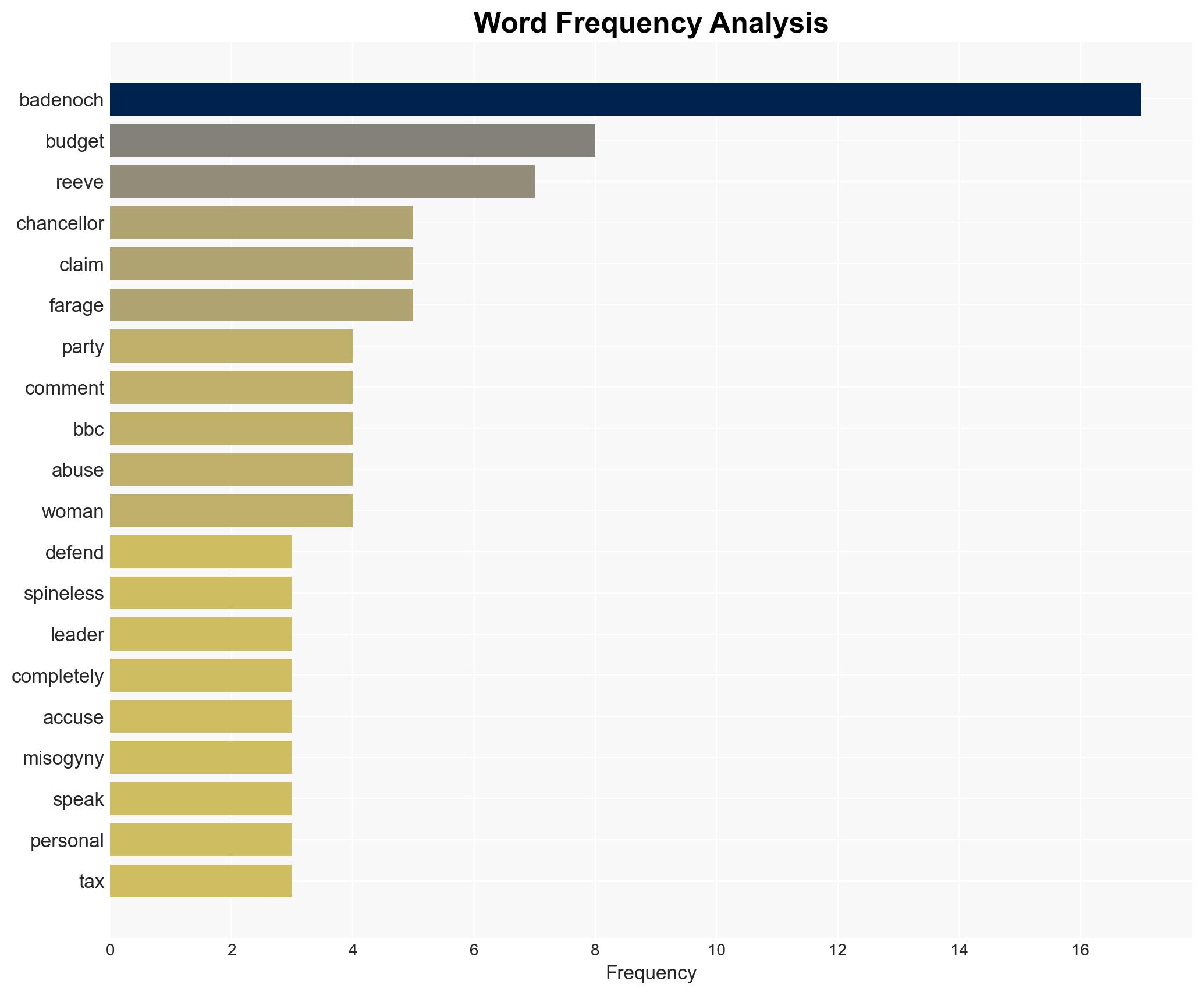 Badenoch defends calling chancellor 'spineless' in Budget row - Image 3
