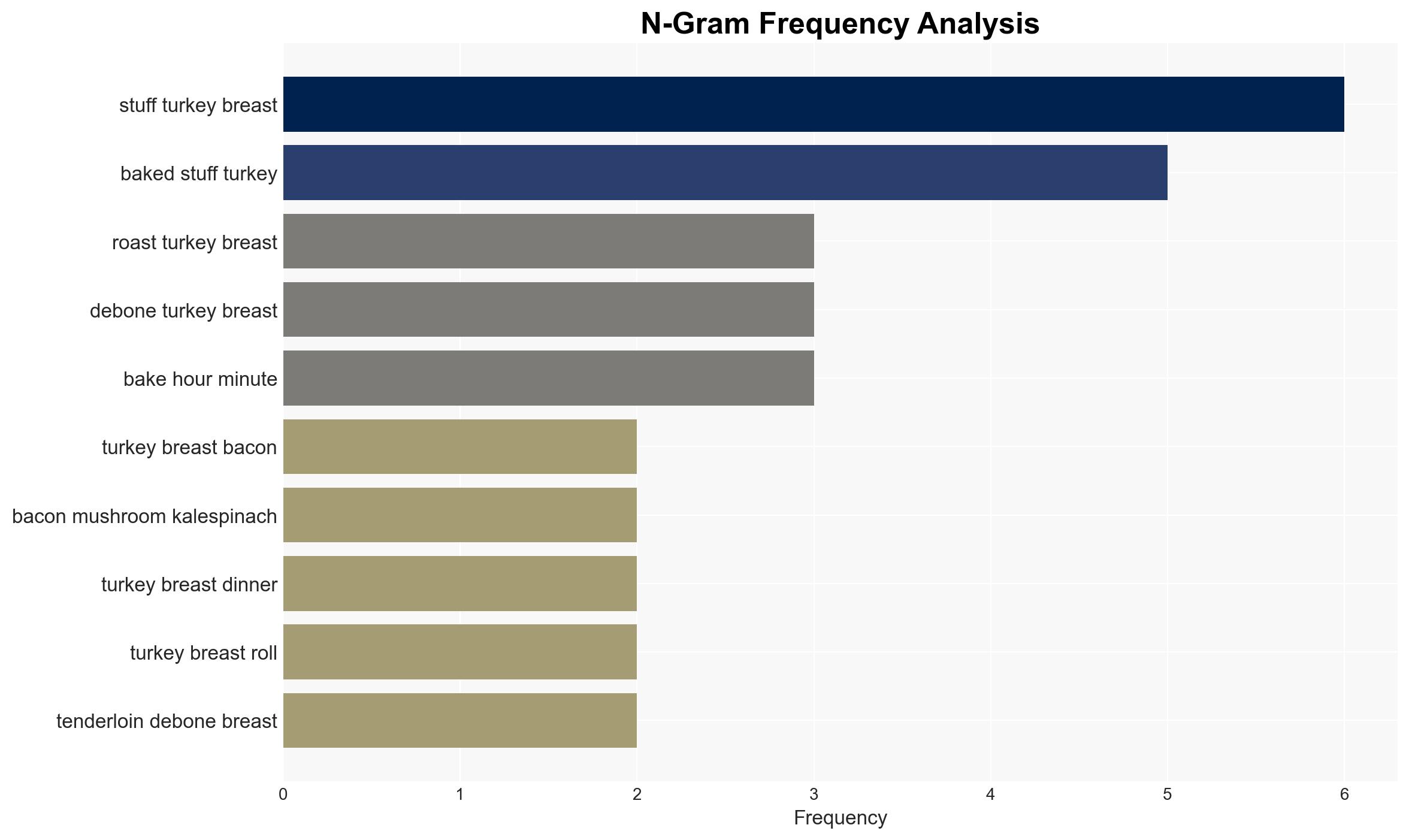 Baked Stuffed Turkey Breast with Bacon Mushroom KaleSpinach - Whiteonricecouple.com - Image 4