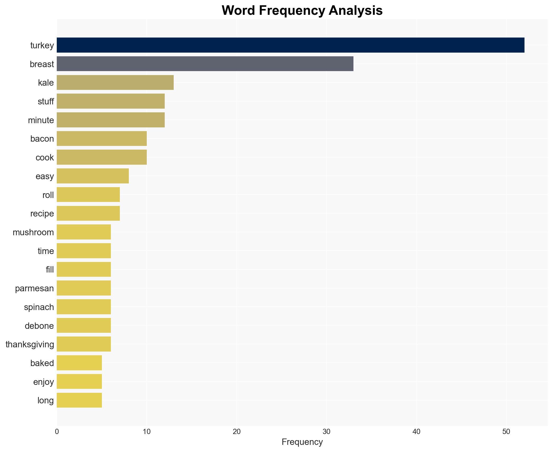 Baked Stuffed Turkey Breast with Bacon Mushroom KaleSpinach - Whiteonricecouple.com - Image 3