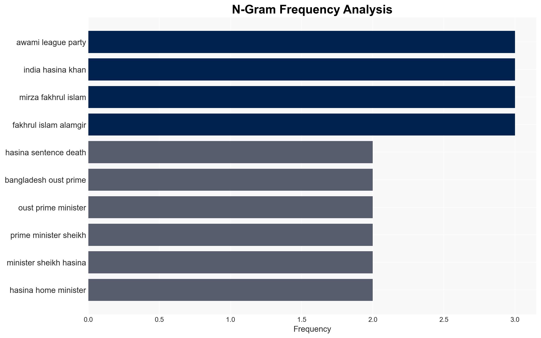Bangladesh beefs up security ahead of verdict against ousted PM Sheikh Hasina - ABC News - Image 4