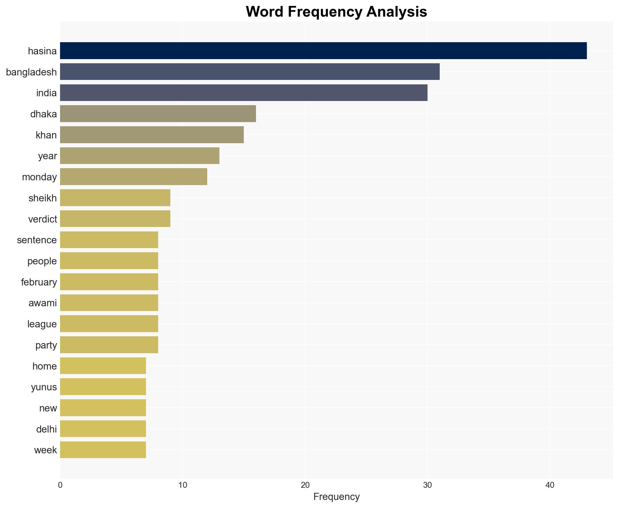 Bangladesh beefs up security ahead of verdict against ousted PM Sheikh Hasina - ABC News - Image 3