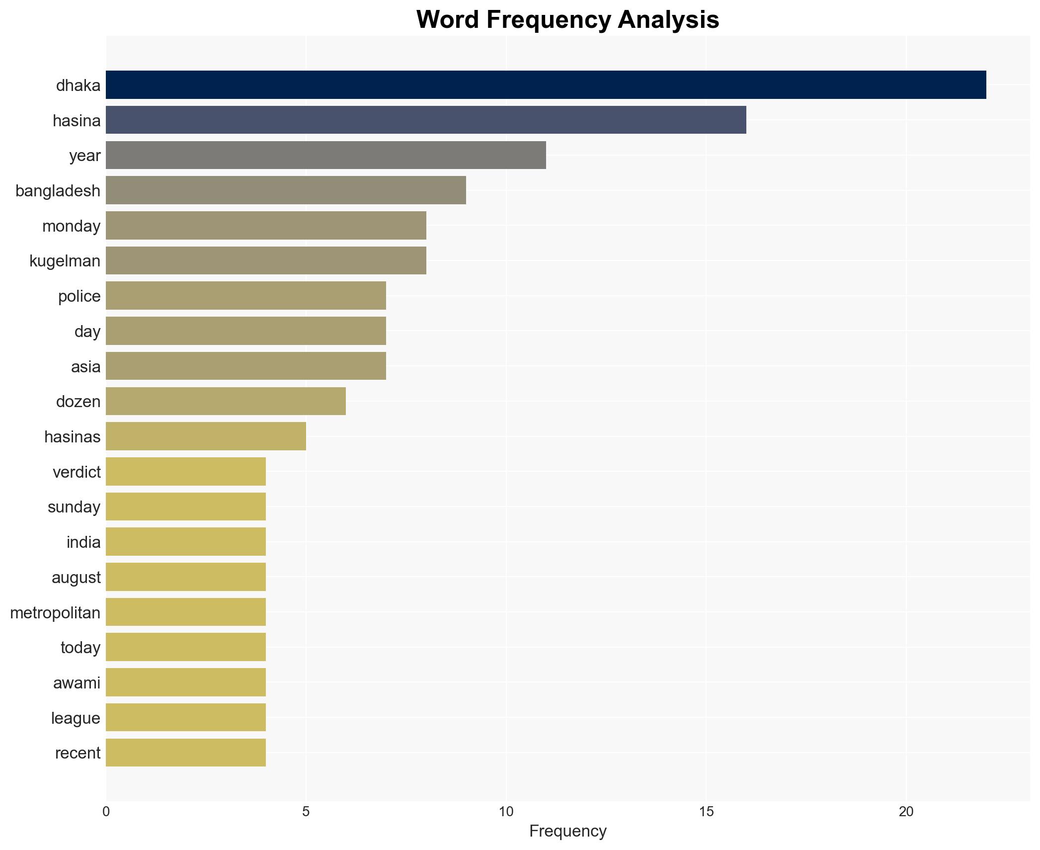 Bangladesh tense ahead of ousted PM Hasina's verdict - CNA - Image 3