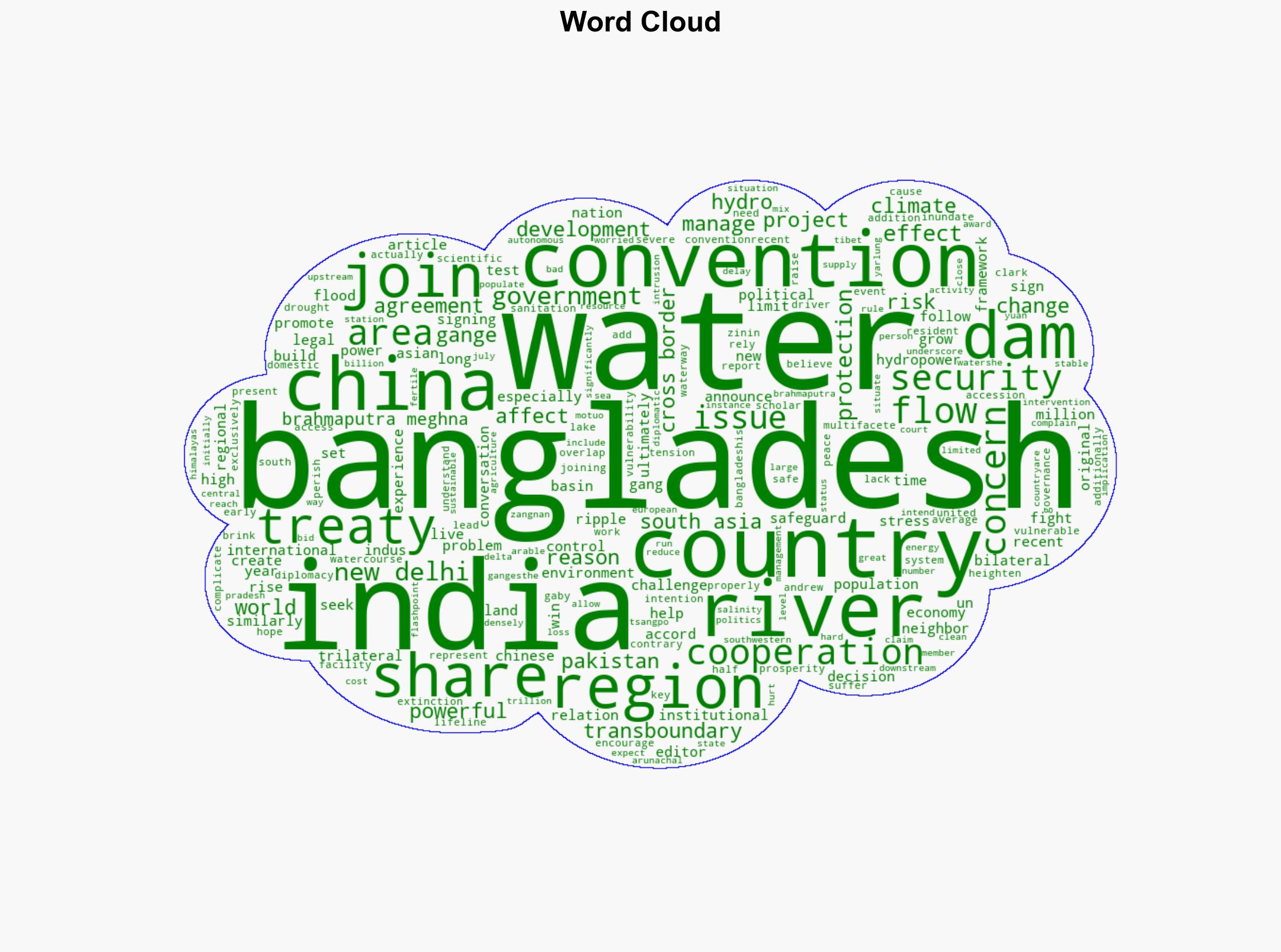 Bangladesh's accession to the UN Water Convention has a ripple effect that could cause problems with India - Phys.Org - Image 1