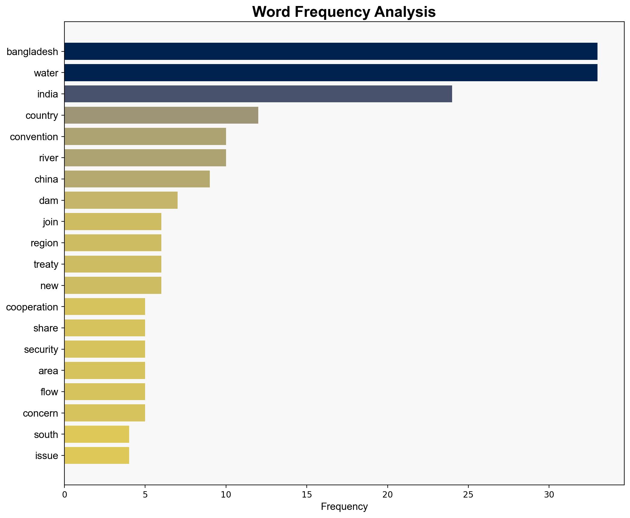 Bangladesh's accession to the UN Water Convention has a ripple effect that could cause problems with India - Phys.Org - Image 3