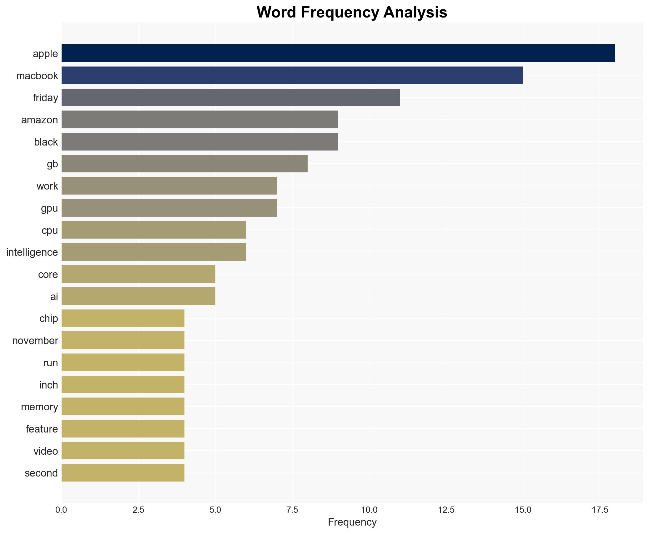 Barely a Month Old MacBook Pro With M5 Chip Already Sees Heavy Price Cuts on Amazon - Kotaku - Image 3