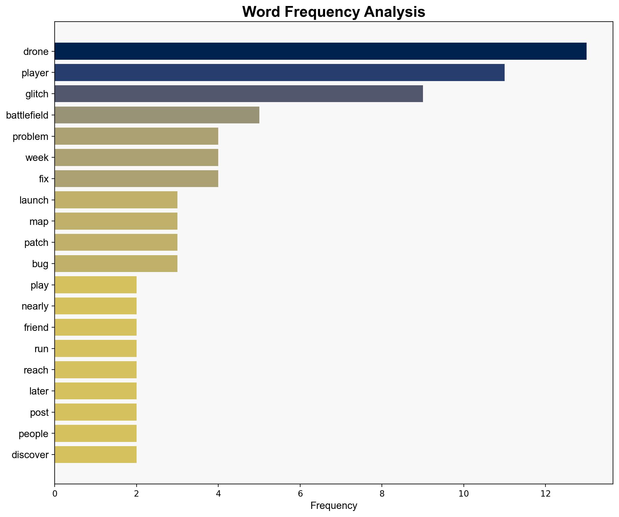 Battlefield 6s Drone Glitch Is Still Ruining Matches - Kotaku - Image 3