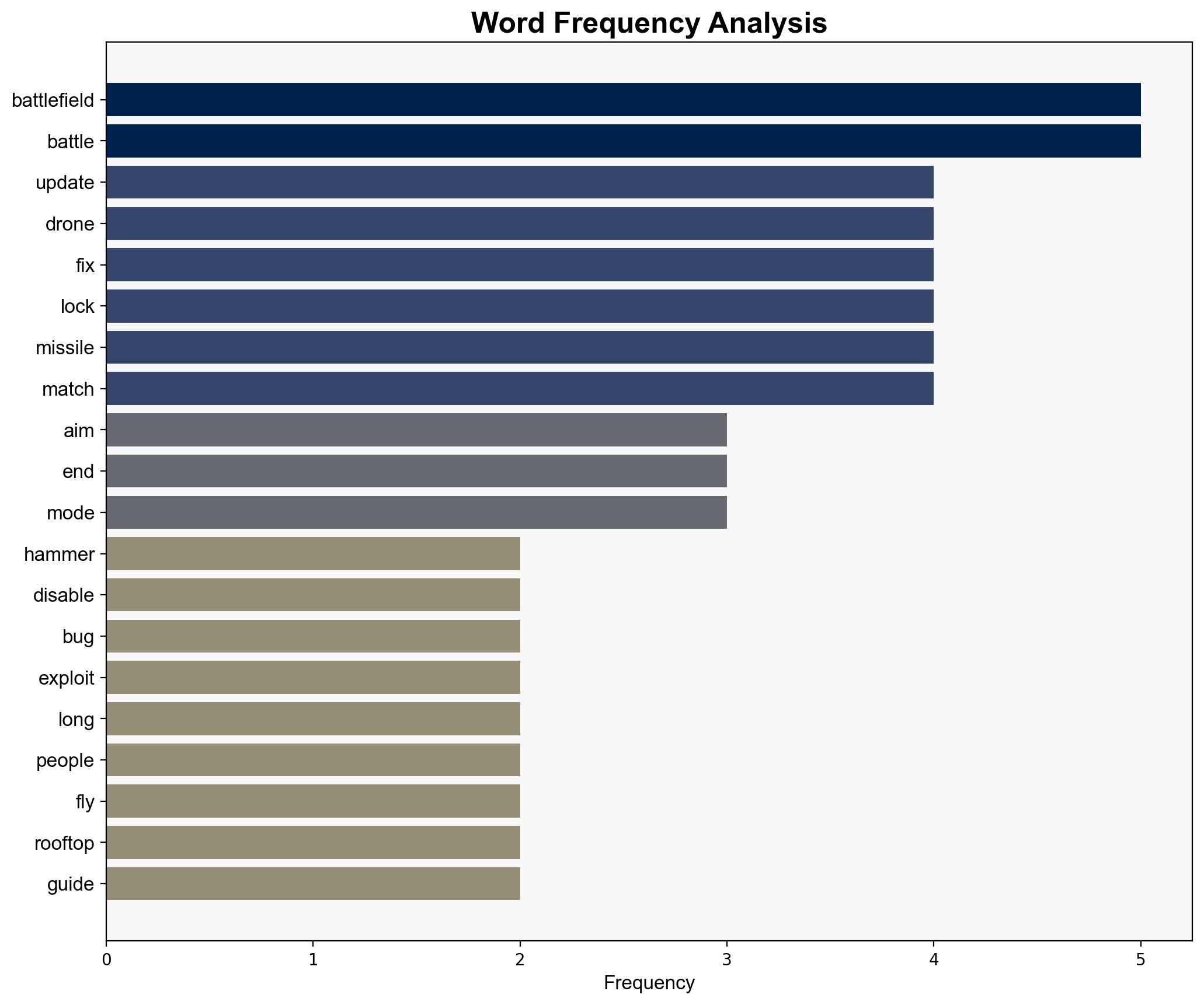Battlefield 6's latest update shoots down hammer-wielding drone riders and permanently fixes lock-on missiles - Rock Paper Shotgun - Image 3
