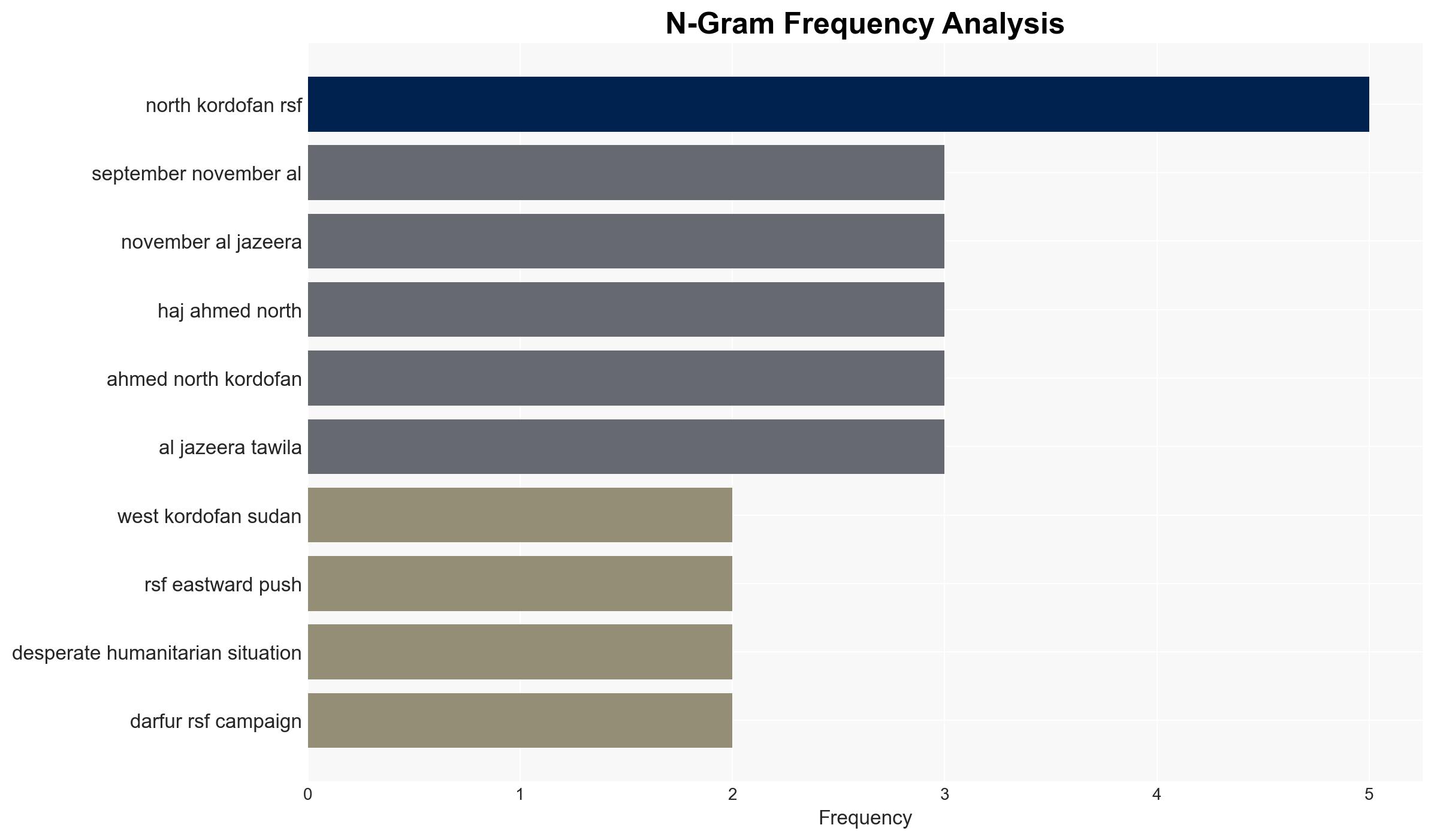 Battles in West Kordofan as Sudan army resists RSFs eastward push - Al Jazeera English - Image 4