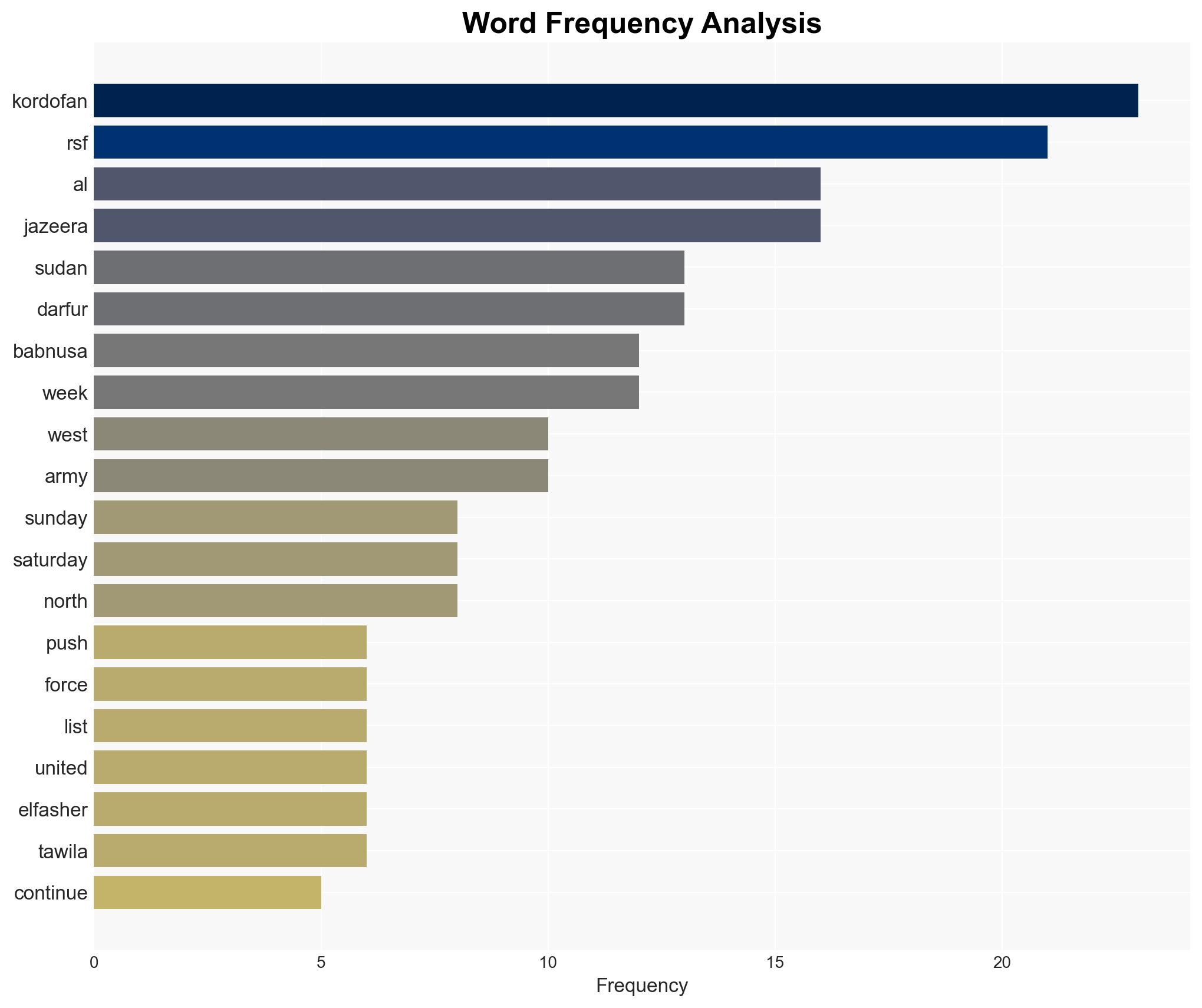 Battles in West Kordofan as Sudan army resists RSFs eastward push - Al Jazeera English - Image 3