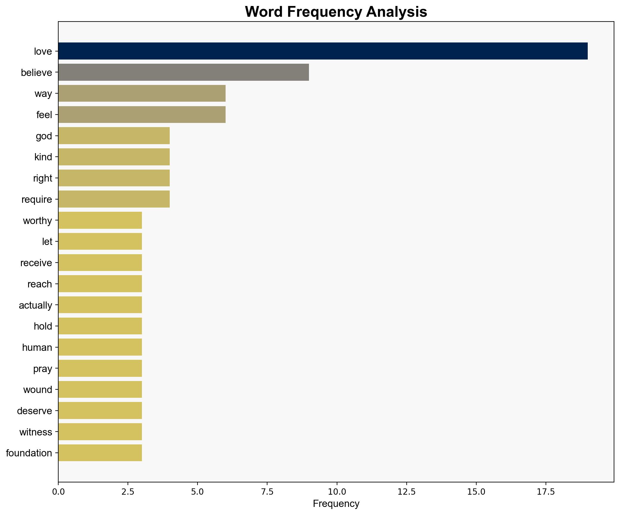 Before God Sends You True Love He Teaches You Youre Worthy Of It - Thoughtcatalog.com - Image 3