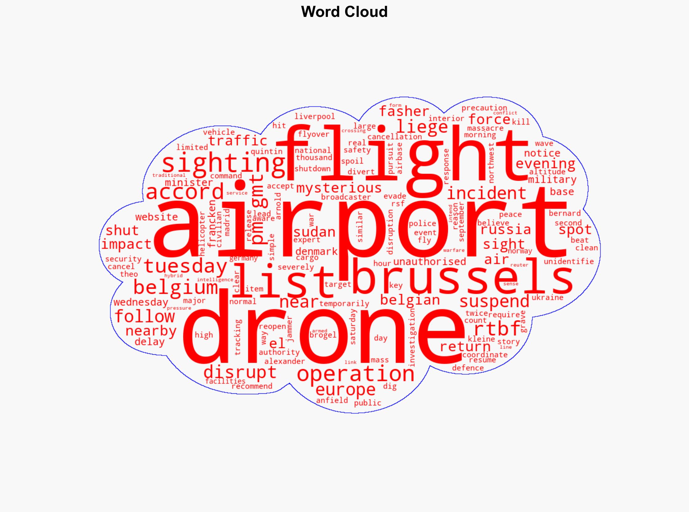 Belgian airports disrupted by unidentified drone flights - Al Jazeera English - Image 1