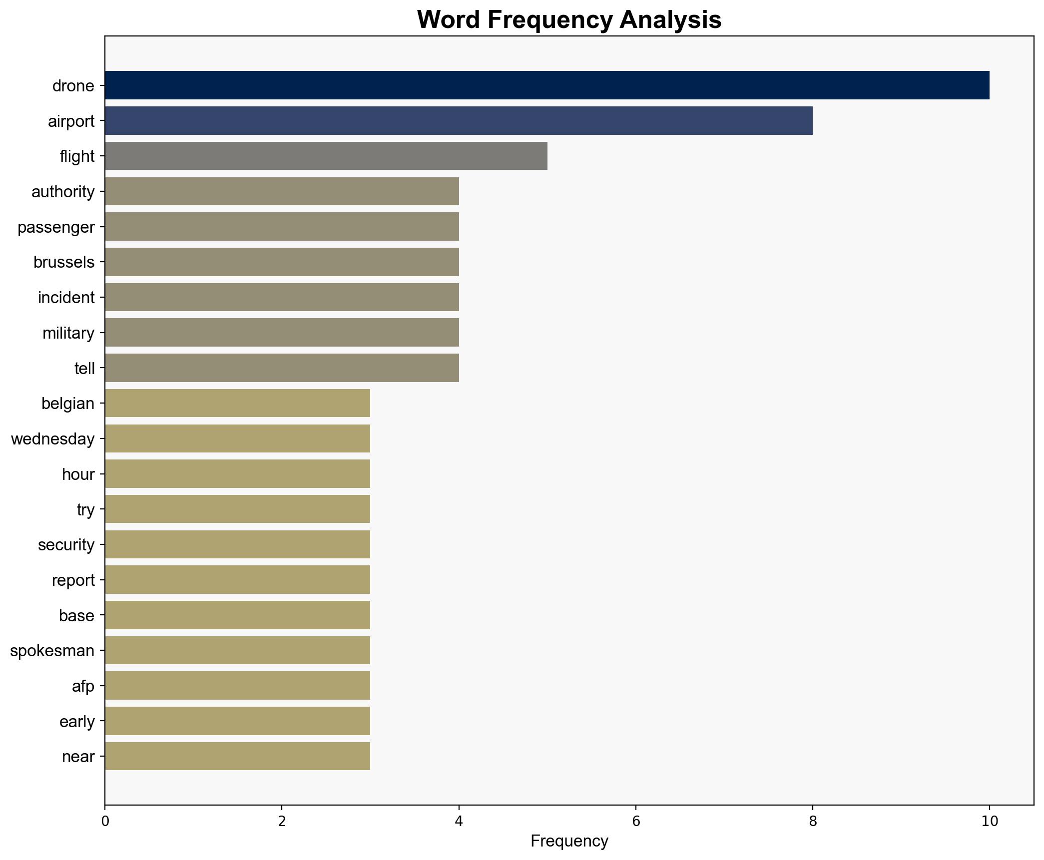 Belgium probes drone sightings after flights halted overnight - Digital Journal - Image 3