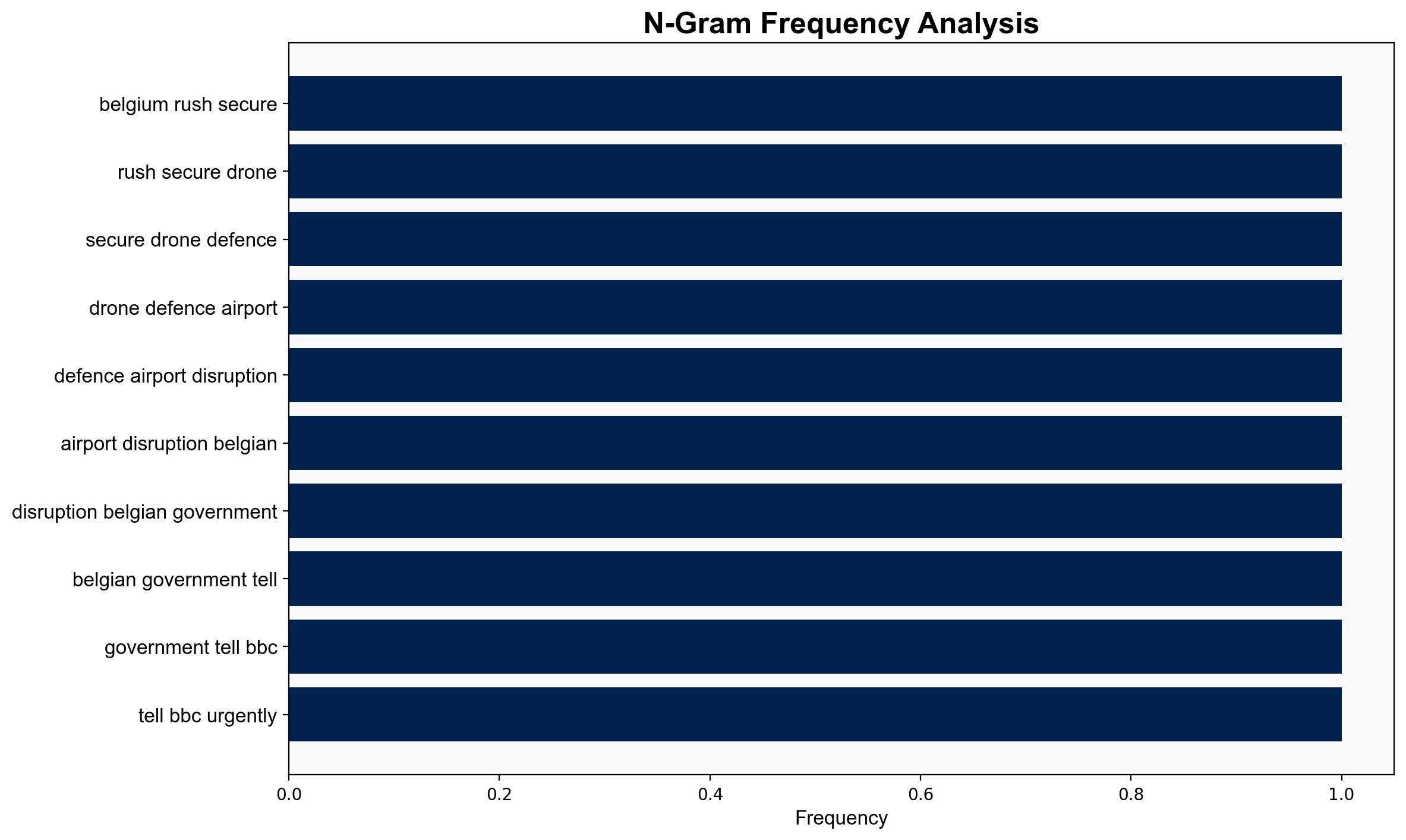 Belgium rushes to secure drone defences after airport disruption - BBC News - Image 4