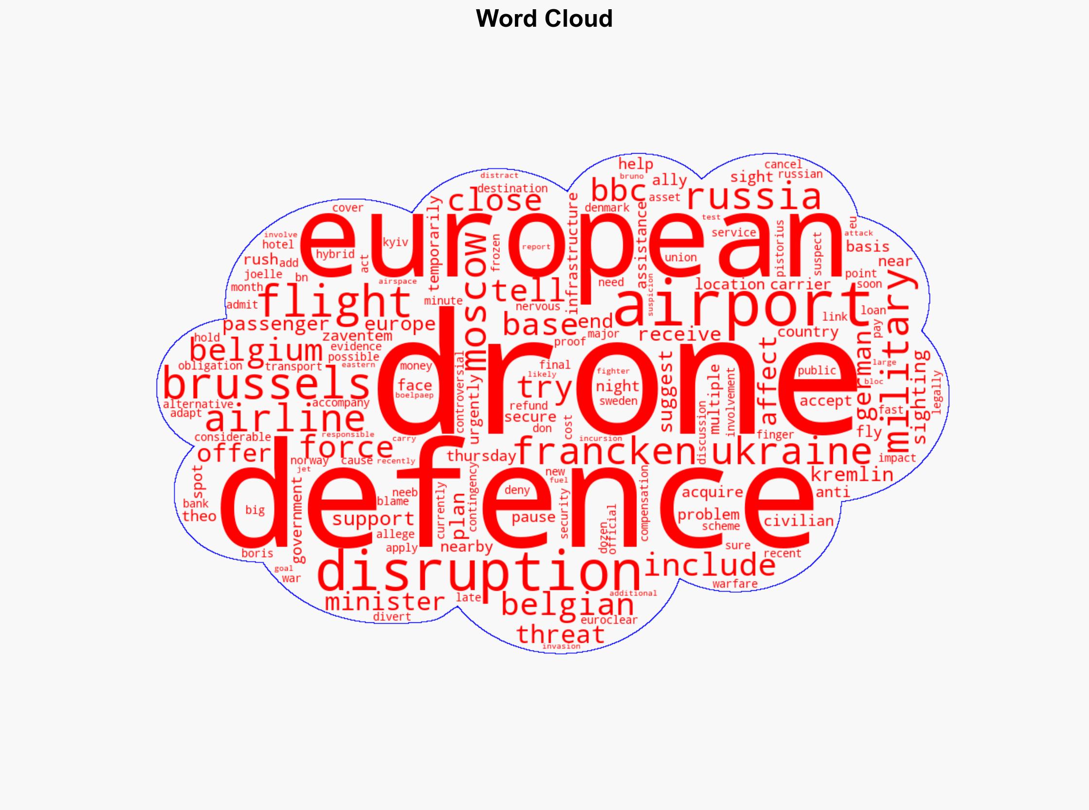 Belgium rushes to secure drone defences after airport disruption - BBC News - Image 1