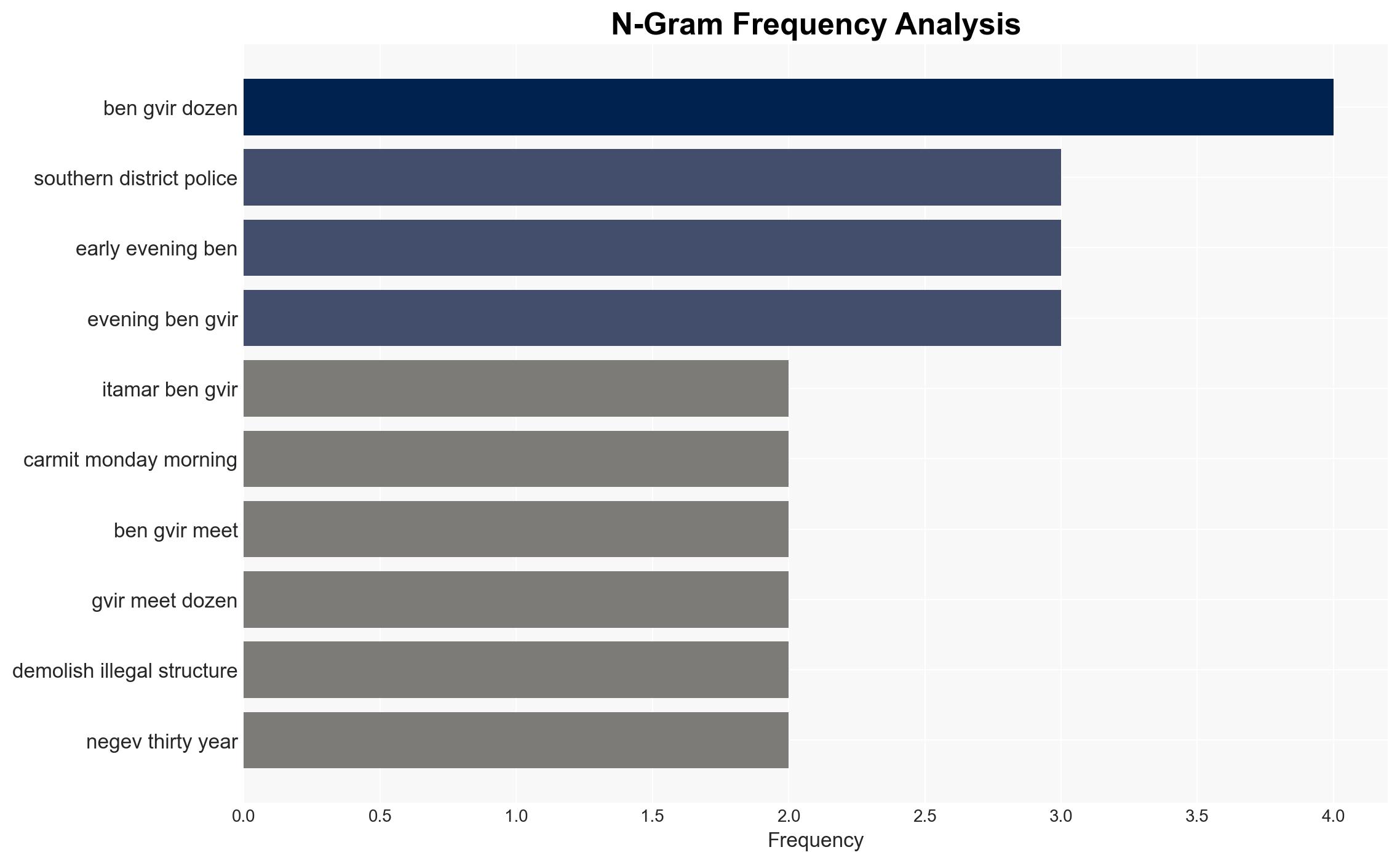Ben Gvir visits south after gunfire from Bedouin town We will fight for governance - Israelnationalnews.com - Image 4