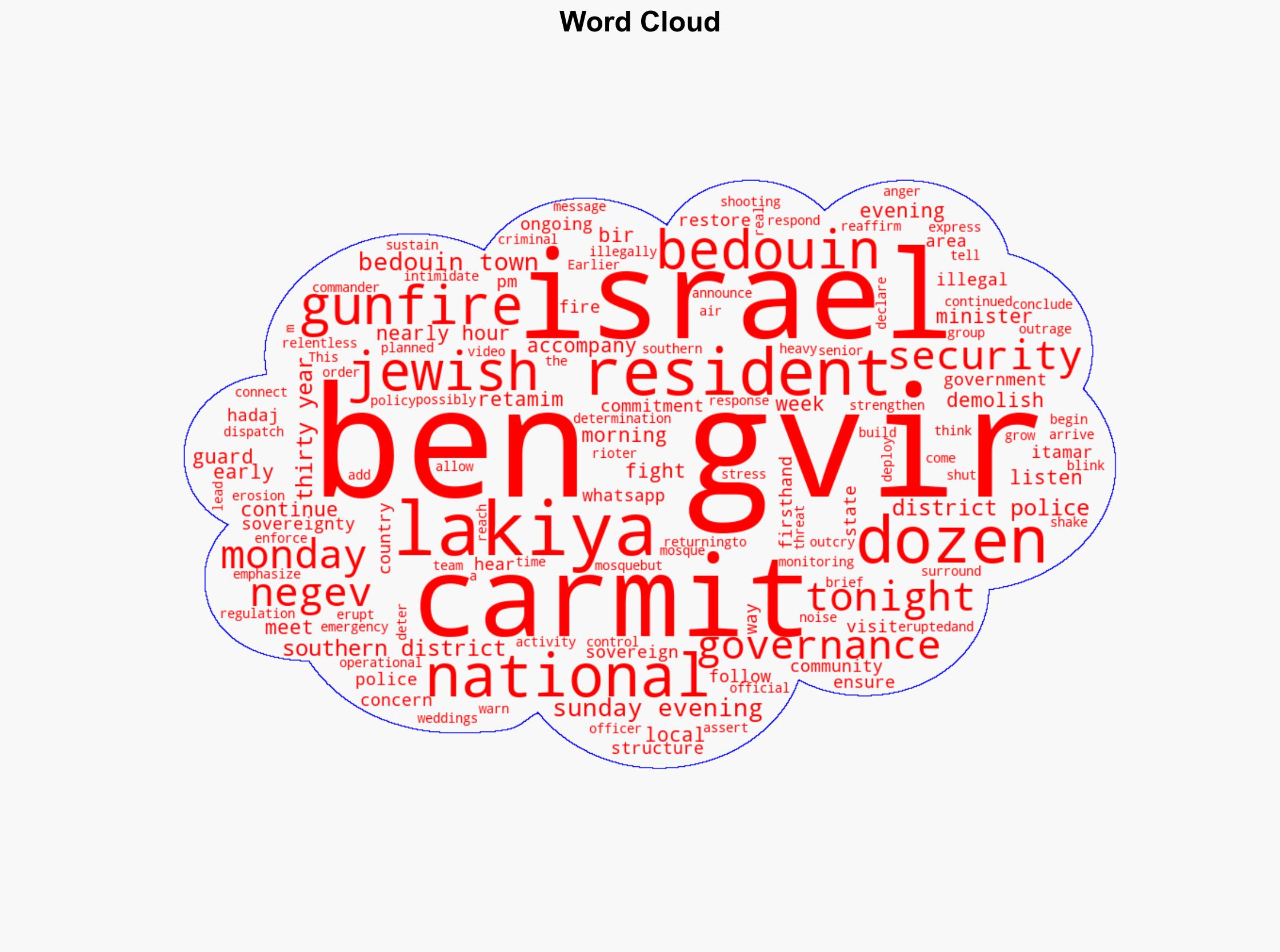 Ben Gvir visits south after gunfire from Bedouin town We will fight for governance - Israelnationalnews.com - Image 1