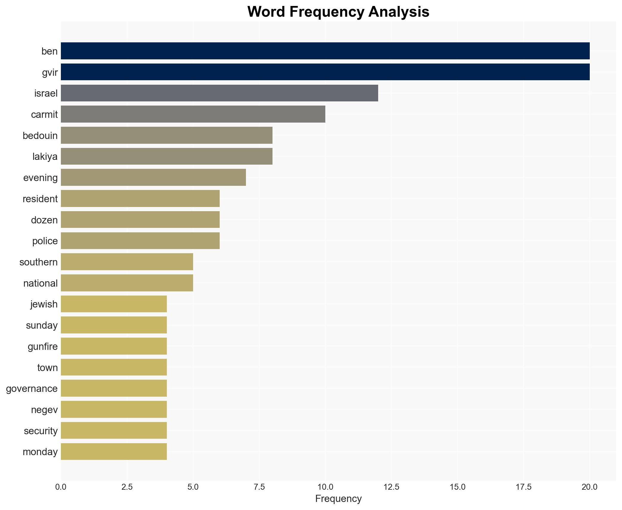 Ben Gvir visits south after gunfire from Bedouin town We will fight for governance - Israelnationalnews.com - Image 3