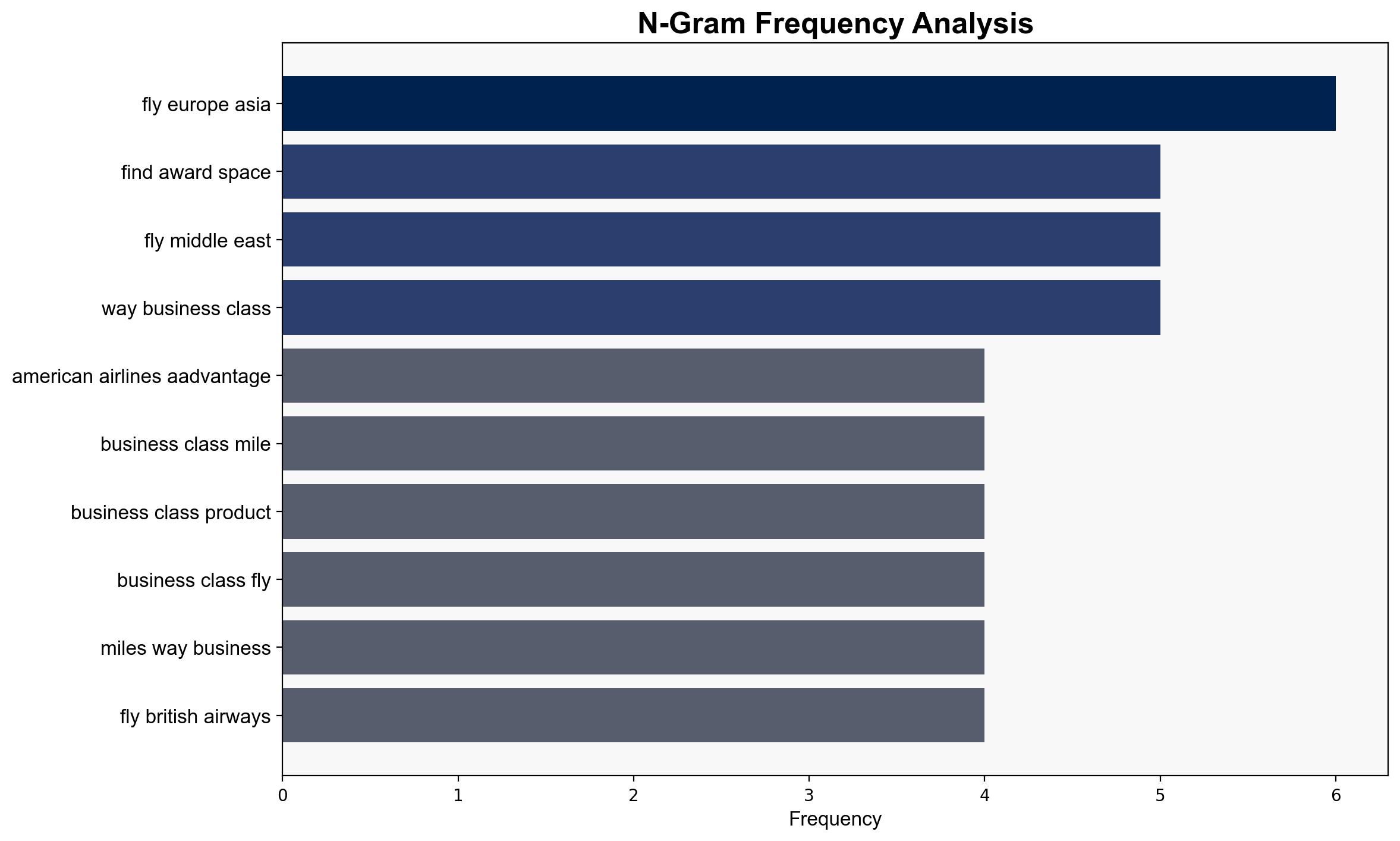 Best Uses Of American Airlines AAdvantage Miles - Thealviator.com - Image 4