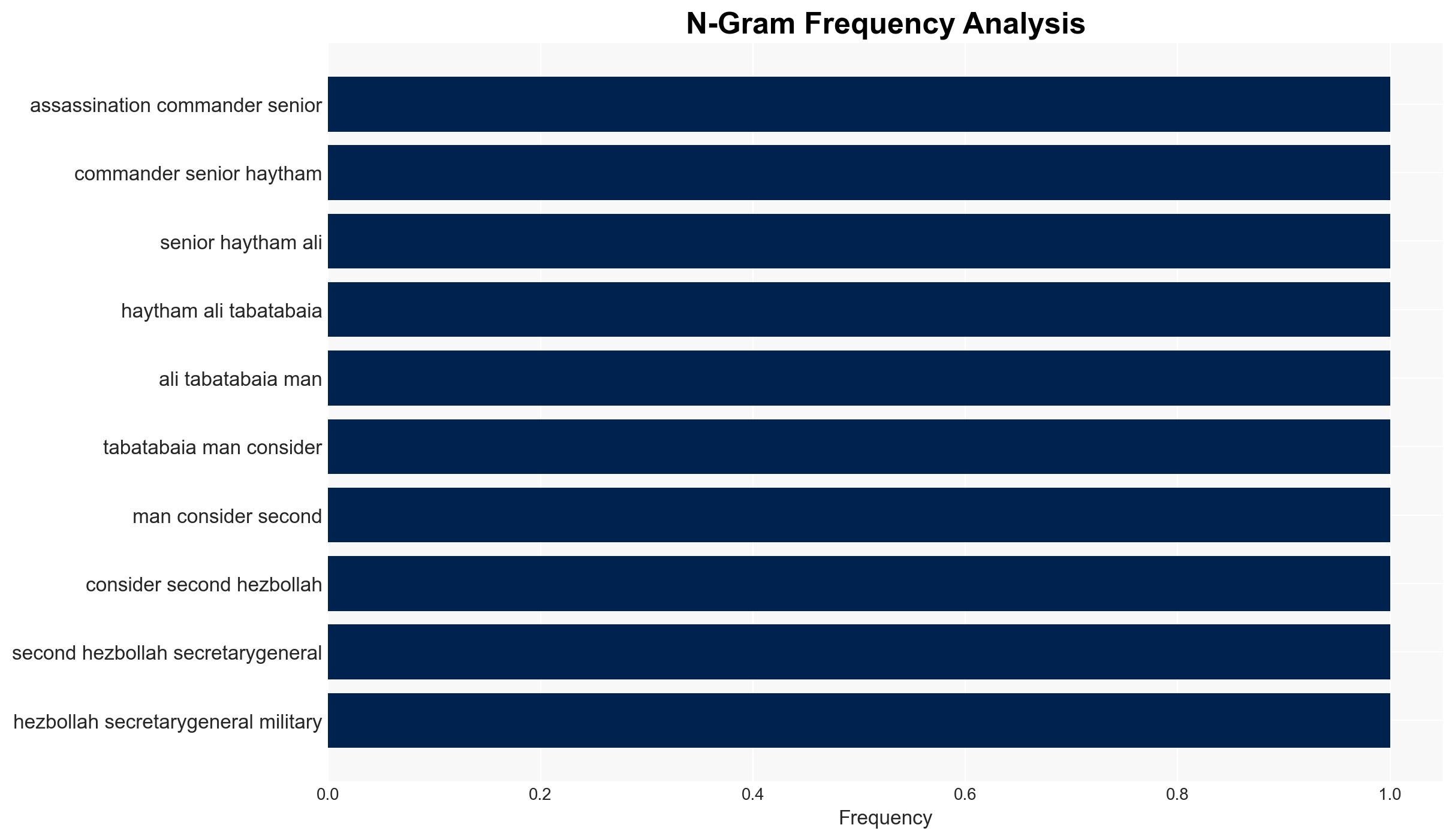 Beware the Houthi Paradox Iran's silent surrender makes its last proxy more dangerous - Image 4
