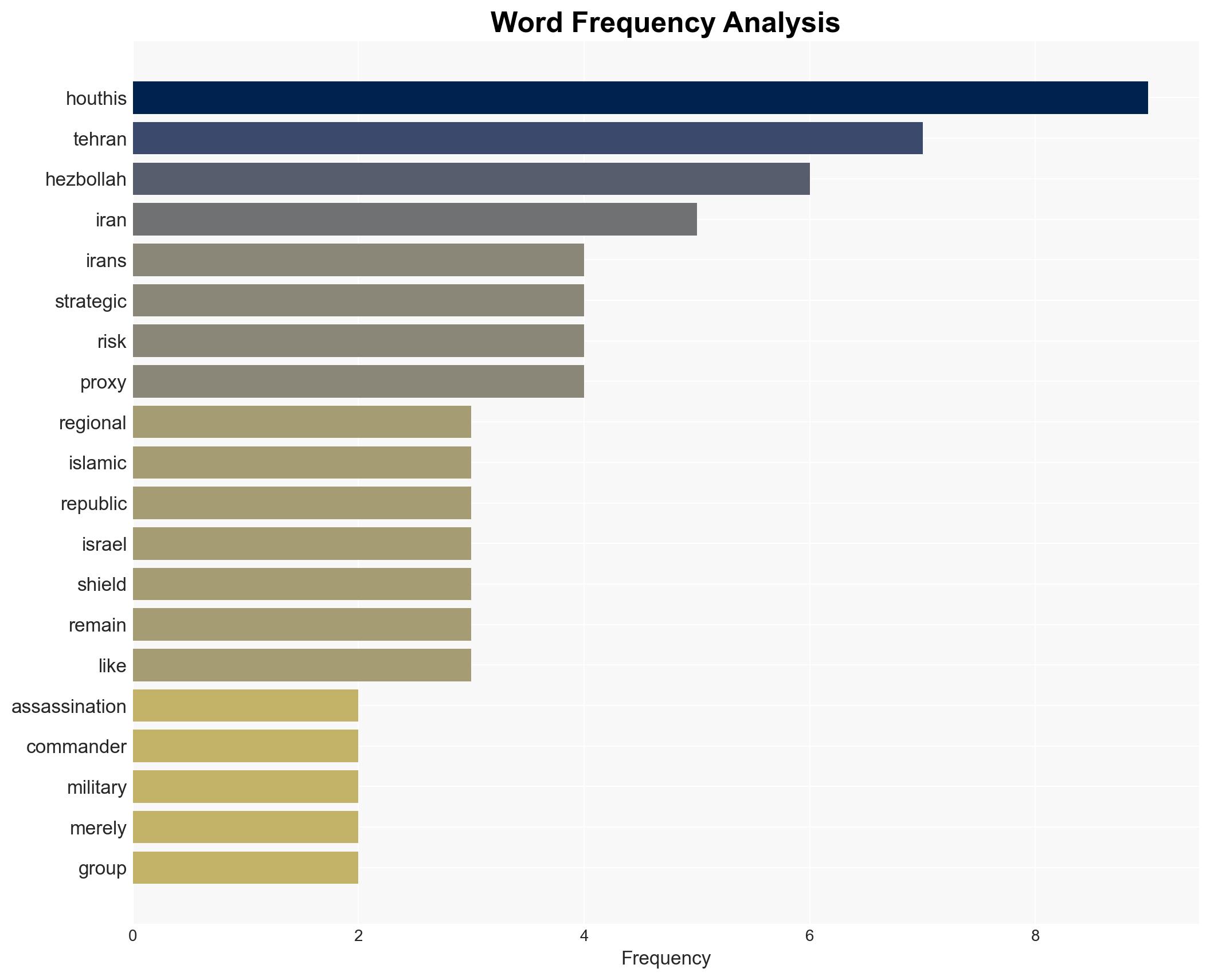 Beware the Houthi Paradox Iran's silent surrender makes its last proxy more dangerous - Image 3