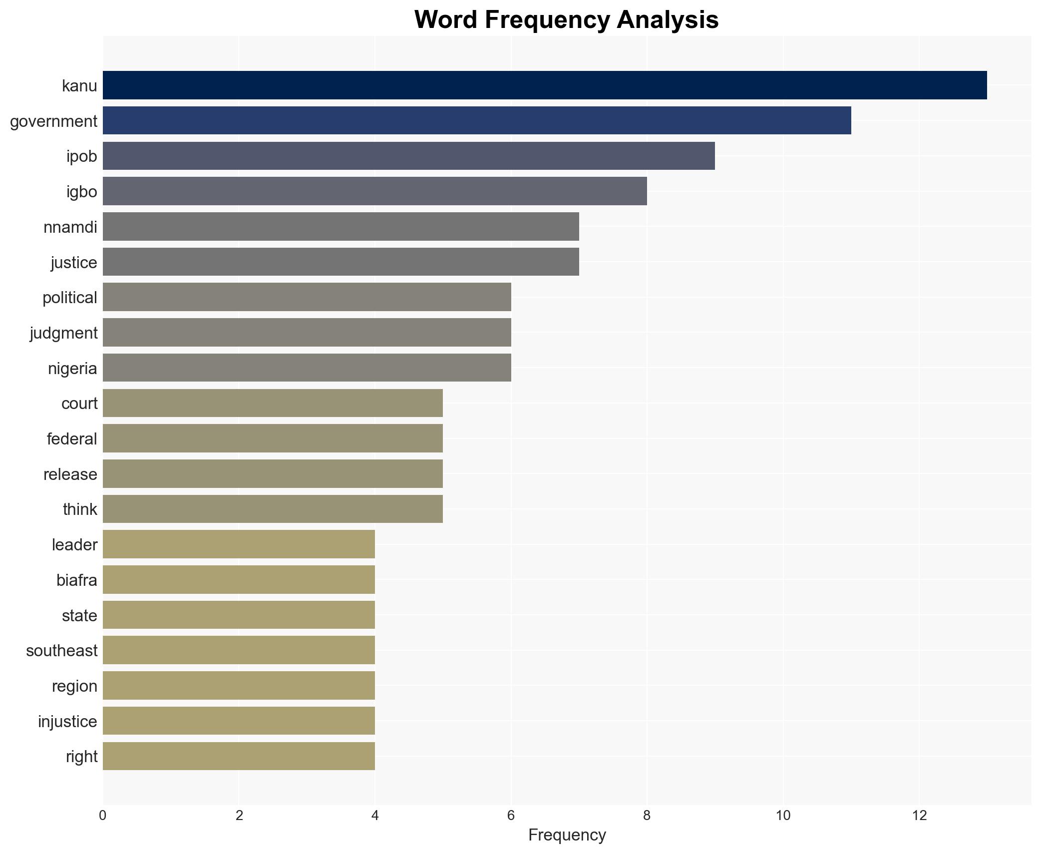 Biafra agitation wont end with Kanu life sentence Igbo political leader Alex - Image 3