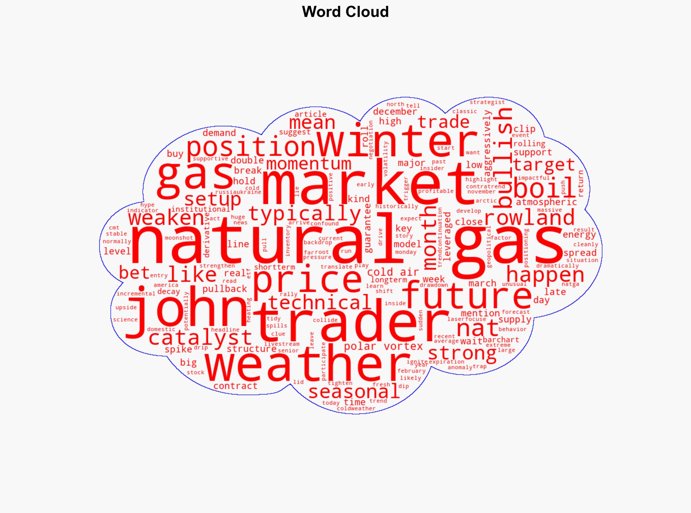 Big Money is Betting on Natural Gas Prices to Break Out Heres the Setup - Image 1