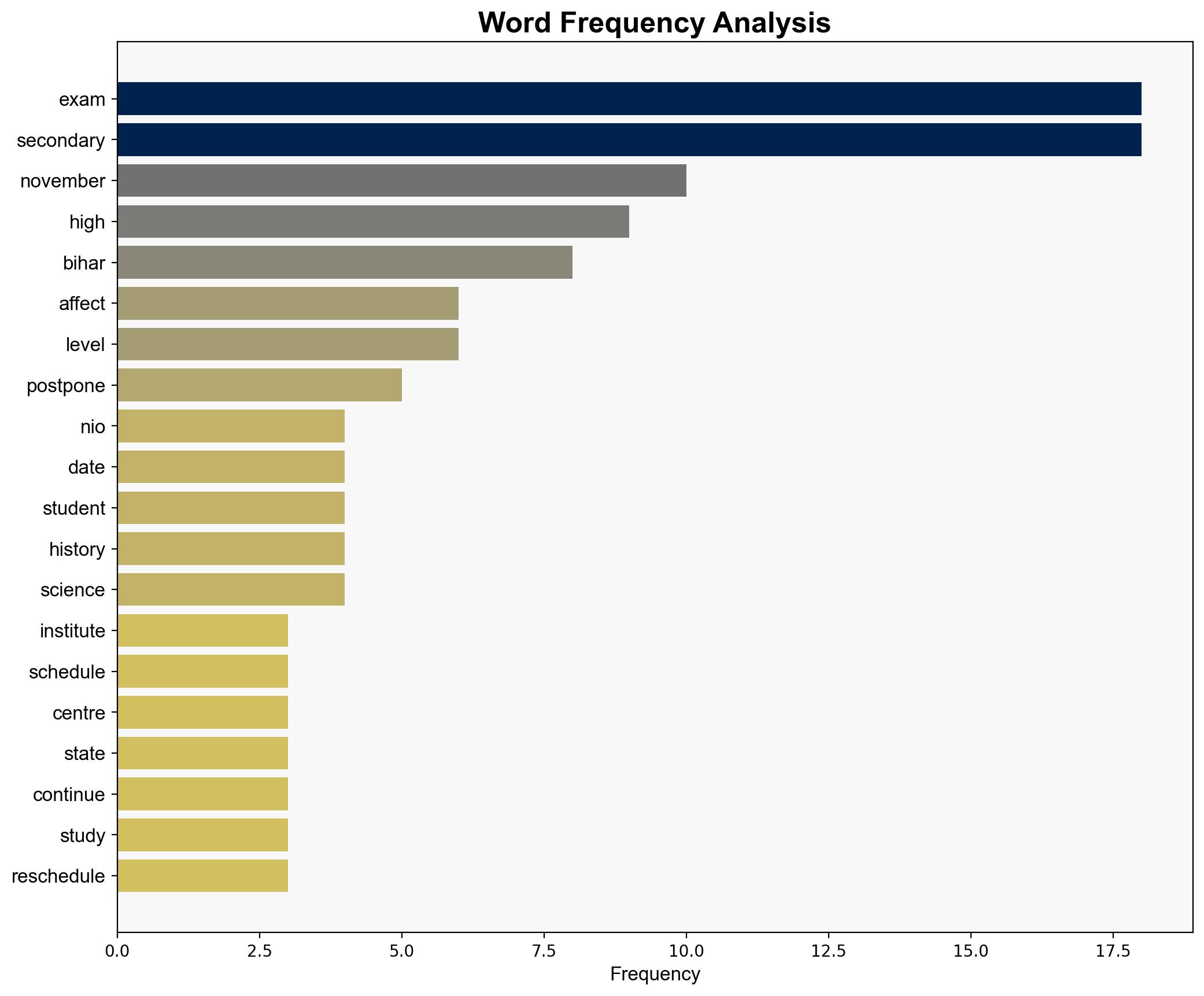 Bihar NIOS exams delayed amid elections find out which dates and subjects are impacted - The Times of India - Image 3