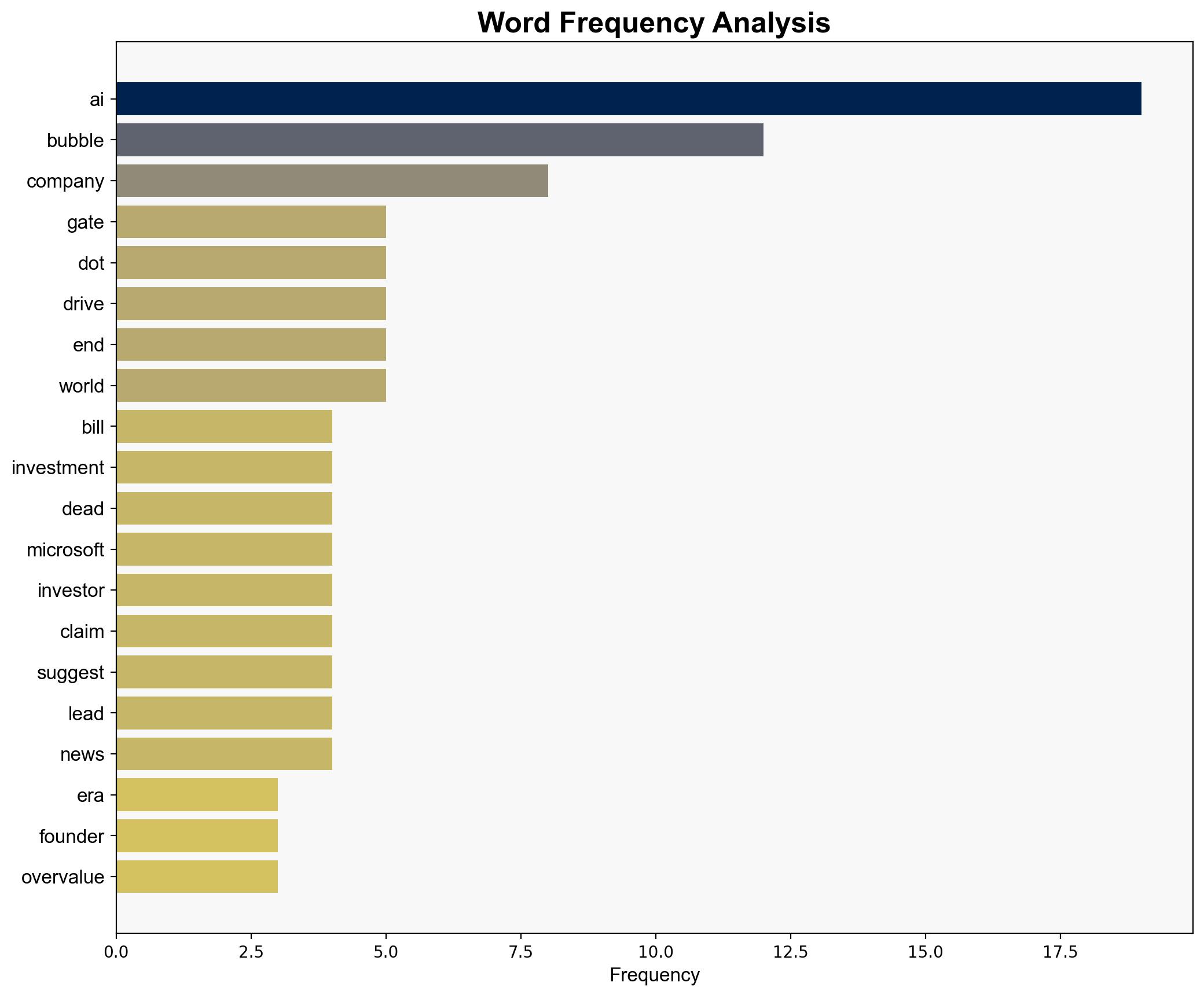 Bill Gates recently warned of an AI bubble likening it to the dot-com era's hype-driven overvaluations There are a ton of these investments that will be dead ends - Windows Central - Image 3