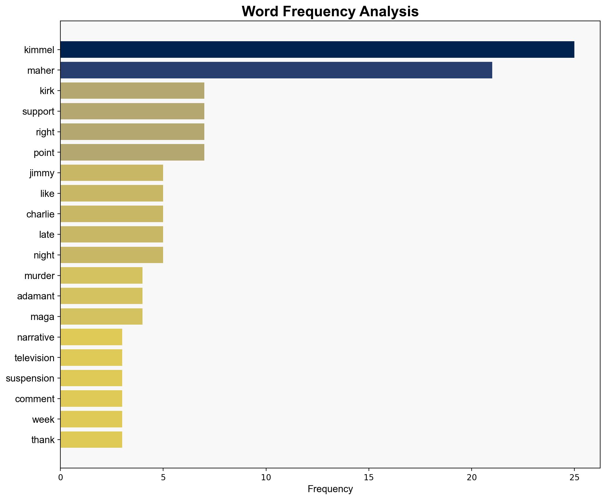 Bill Maher Whines That Jimmy Kimmel Doesnt Like Me Much Anymore - Cracked.com - Image 3