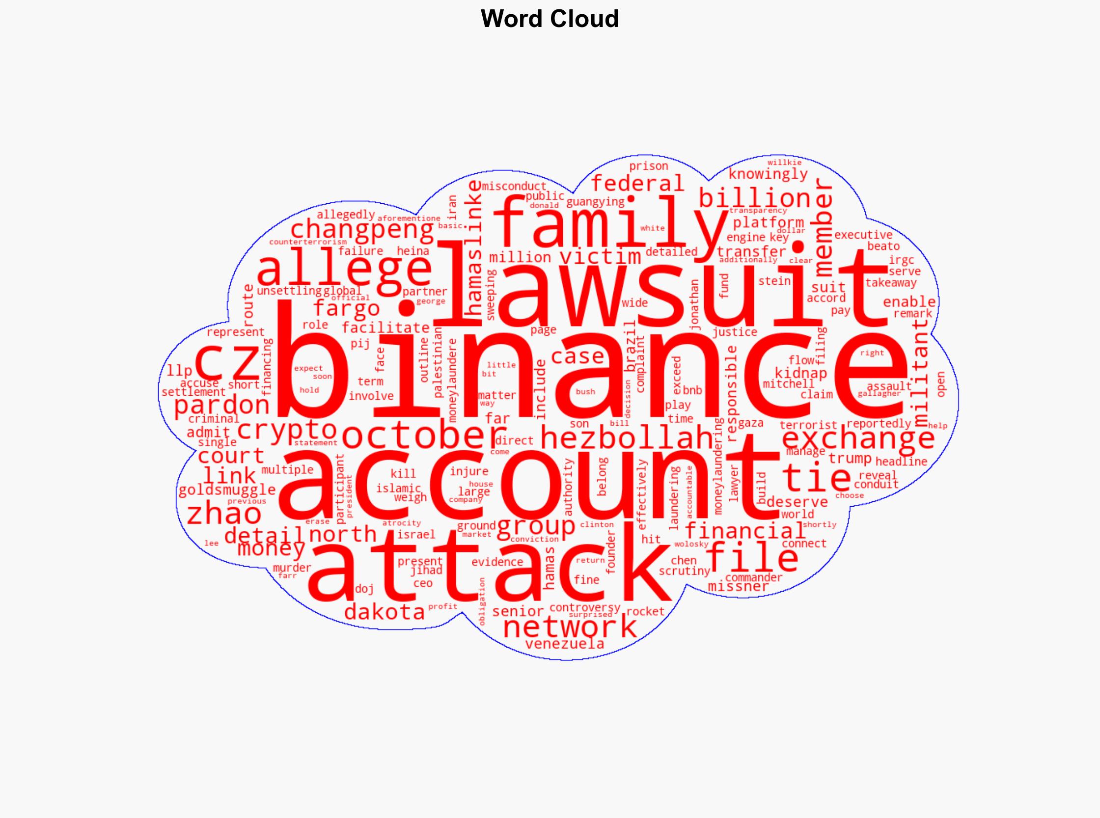 Binance CZ hit with 1B lawsuit alleging financial links to 7 October attack Details - Image 1