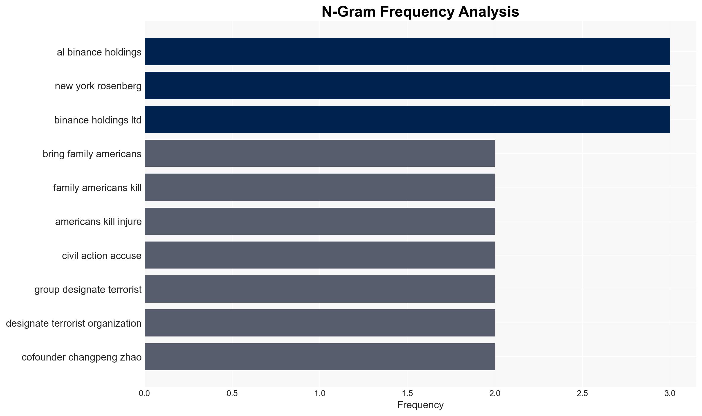 Binance Faces Fresh Lawsuit Over Alleged Hamas Transactions - Image 4