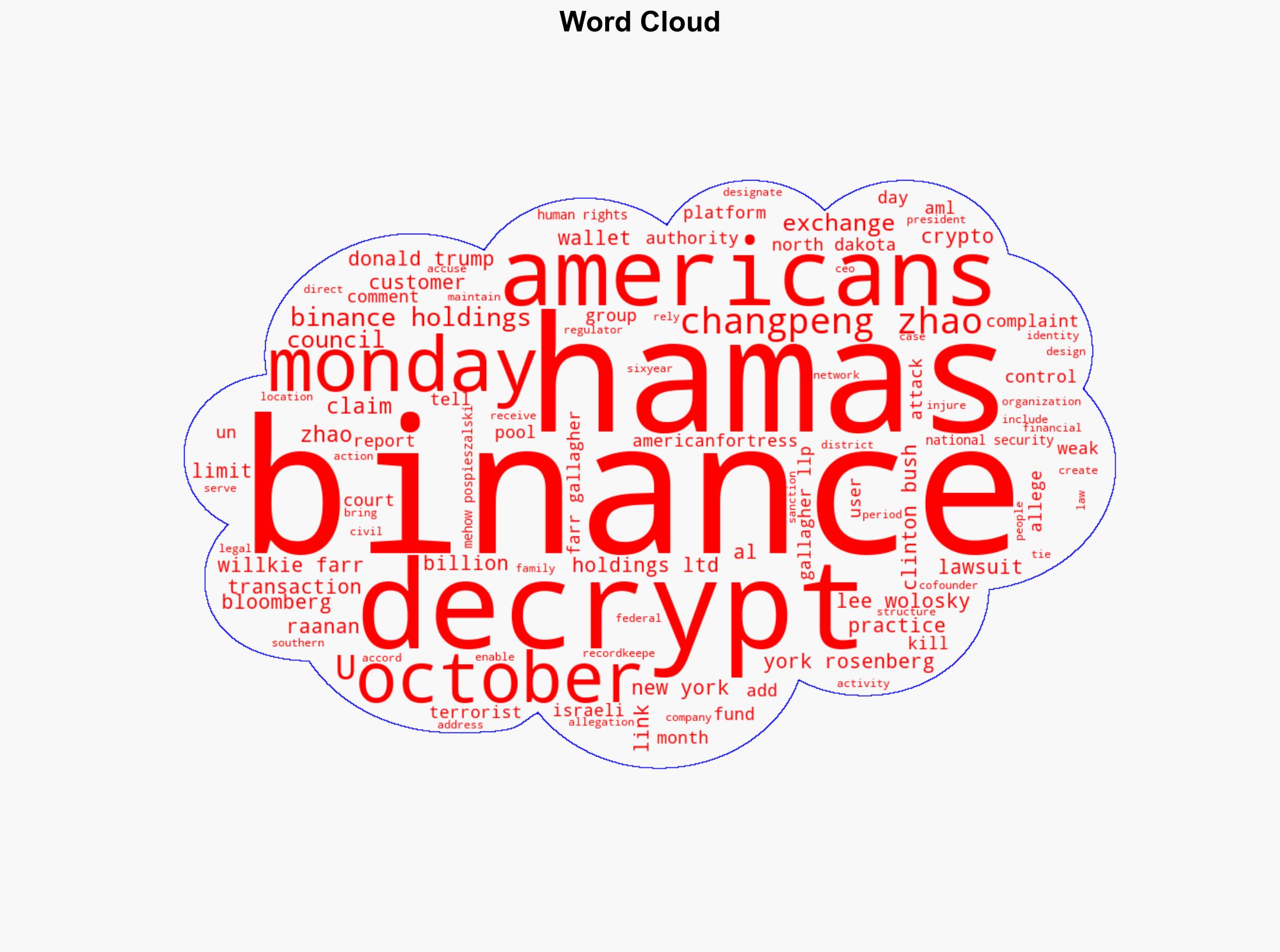 Binance Faces Fresh Lawsuit Over Alleged Hamas Transactions - Image 1