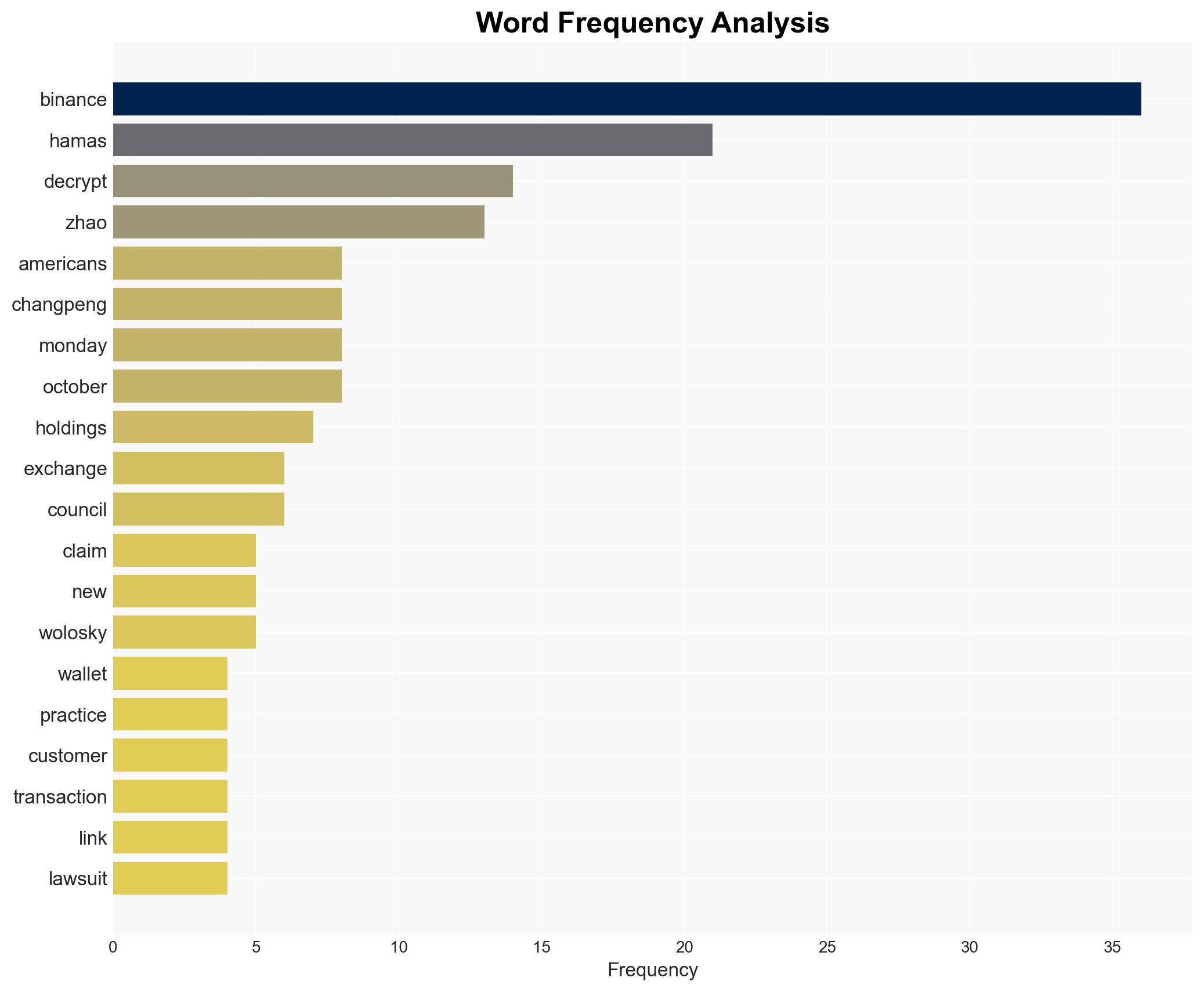 Binance Faces Fresh Lawsuit Over Alleged Hamas Transactions - Image 3