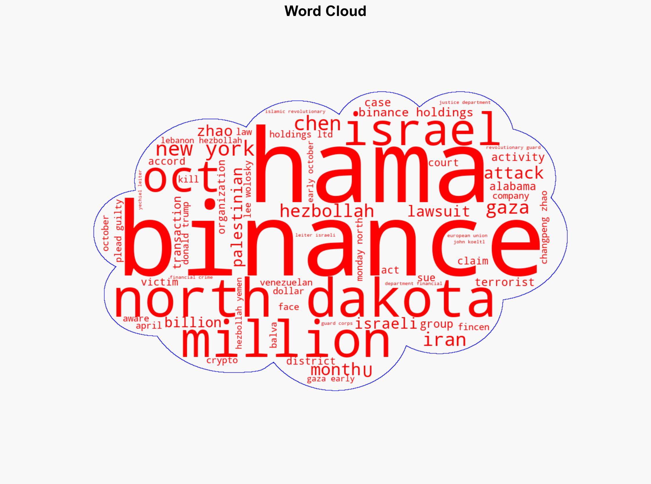Binance Faces Lawsuit by Hamas Victims Under Anti-Terrorism Law - Image 1