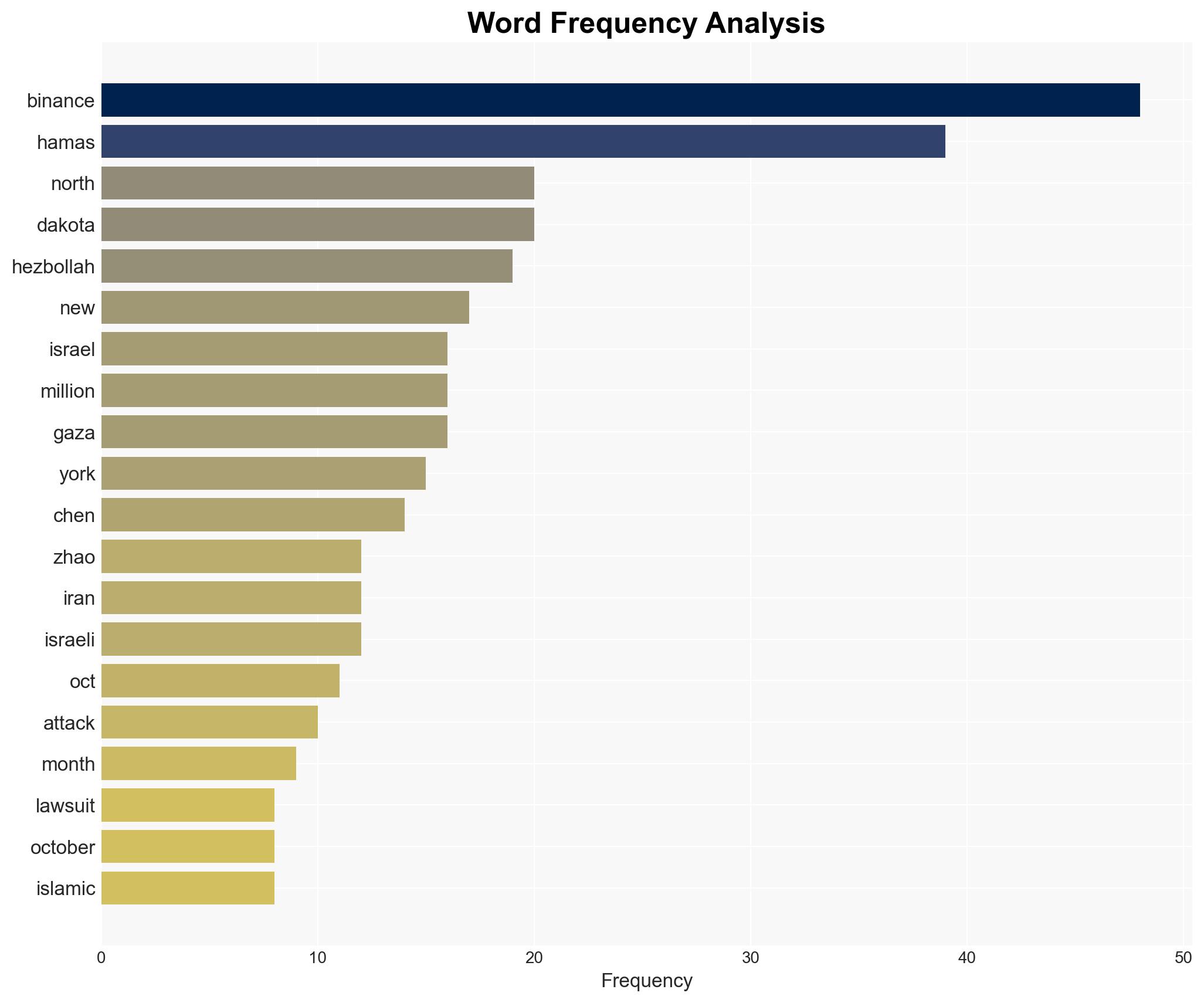 Binance Faces Lawsuit by Hamas Victims Under Anti-Terrorism Law - Image 3