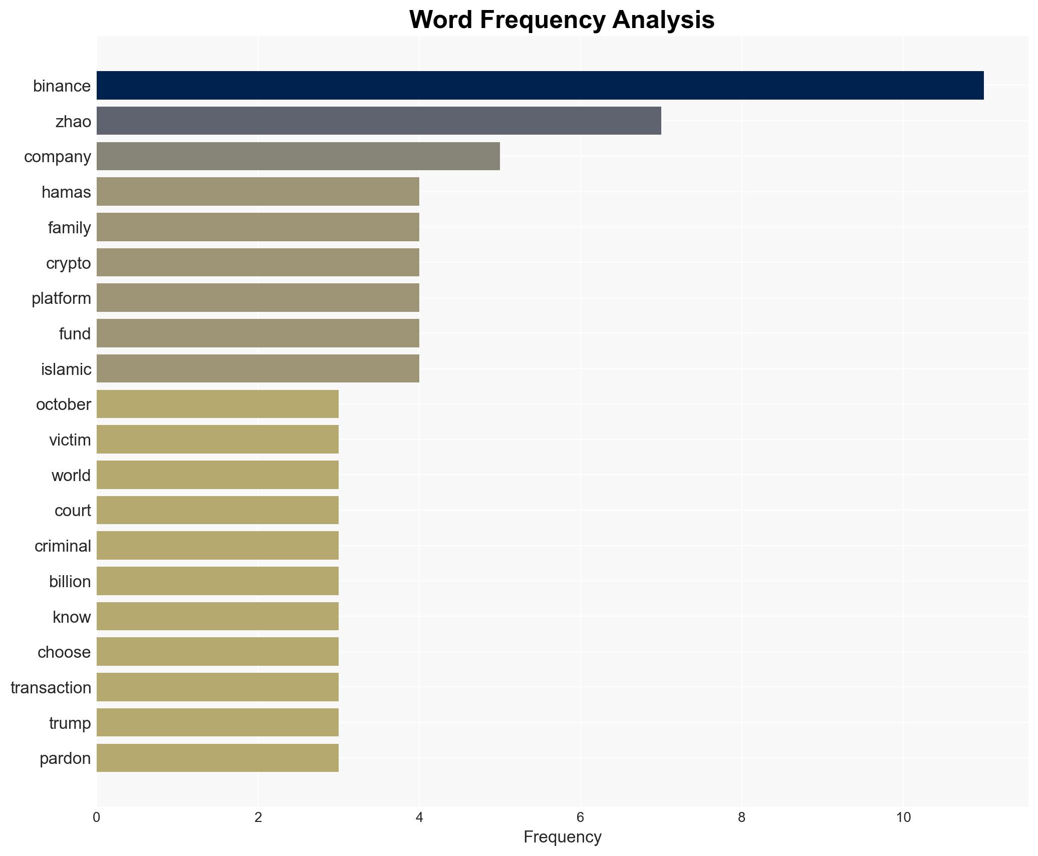 Binance accused of facilitating money flow to Hamas with families of October 7 victims now suing the crypto platform - Image 3
