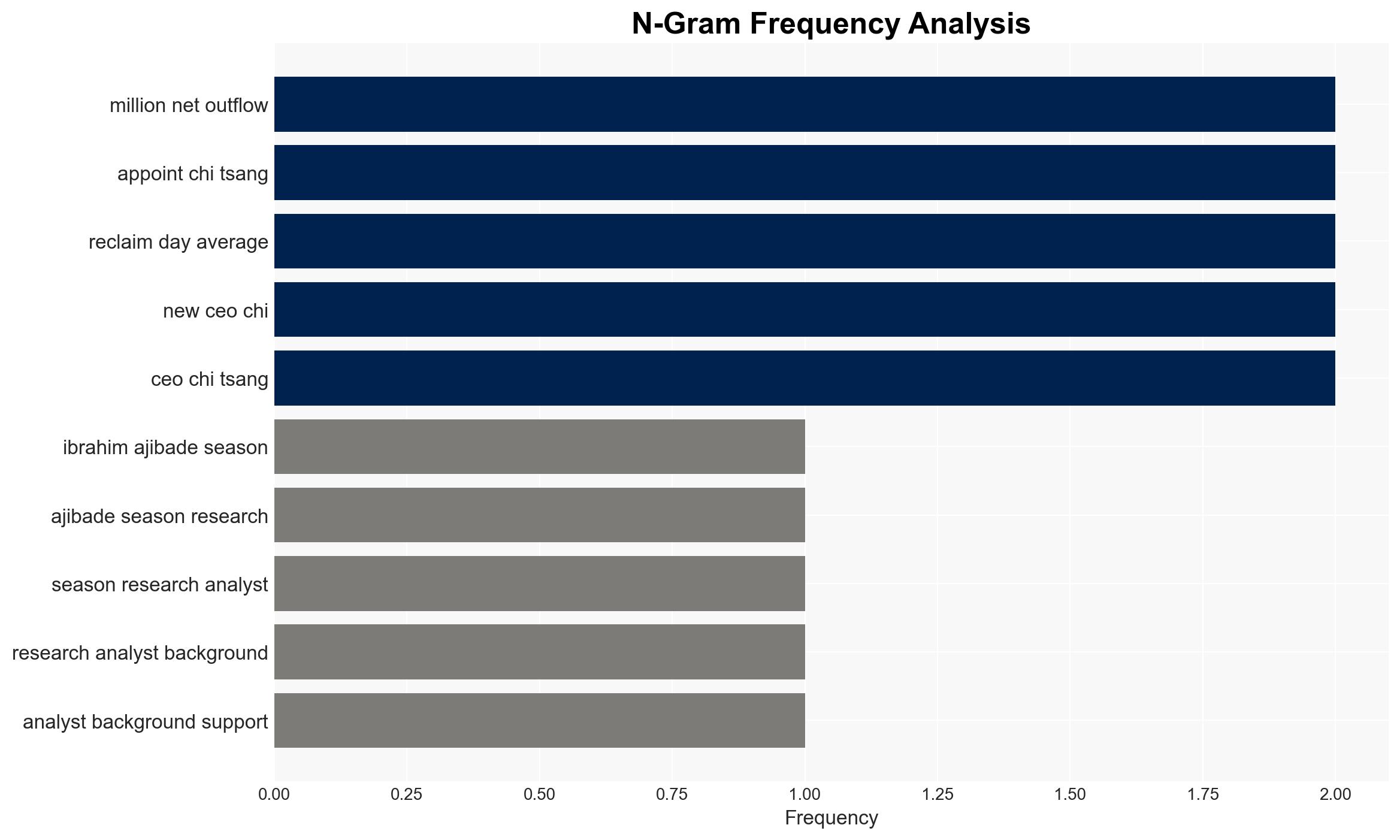 BitMine Overhaul Signals Institutional Consolidation as ETH ETFs Record Outflows - Coinspeaker - Image 4