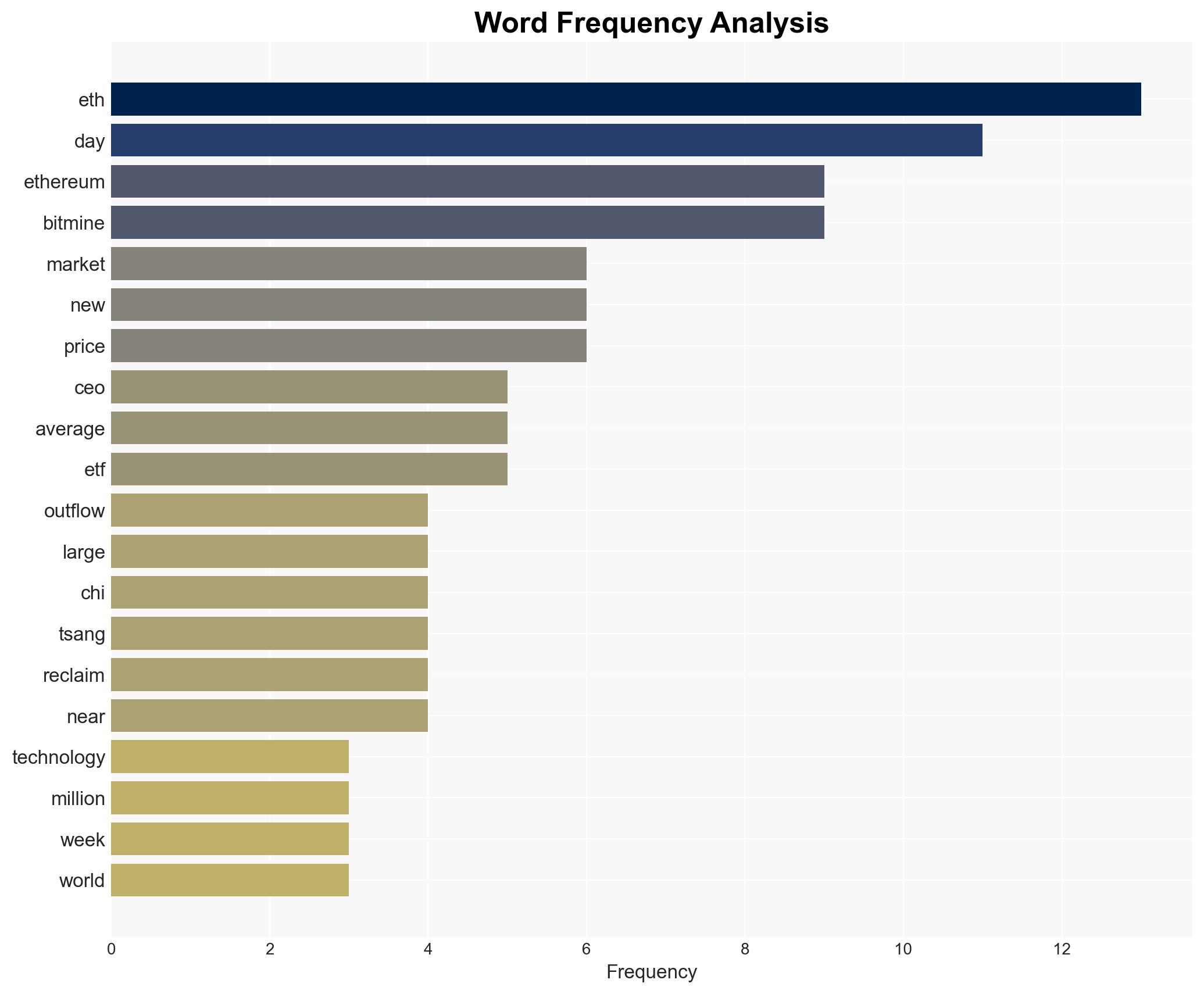 BitMine Overhaul Signals Institutional Consolidation as ETH ETFs Record Outflows - Coinspeaker - Image 3