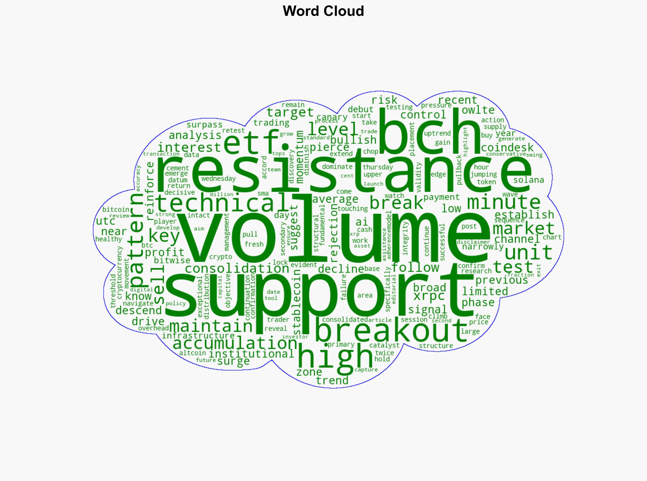 Bitcoin Cash Gains 19 to 518 Breaking Key Resistance - CoinDesk - Image 1